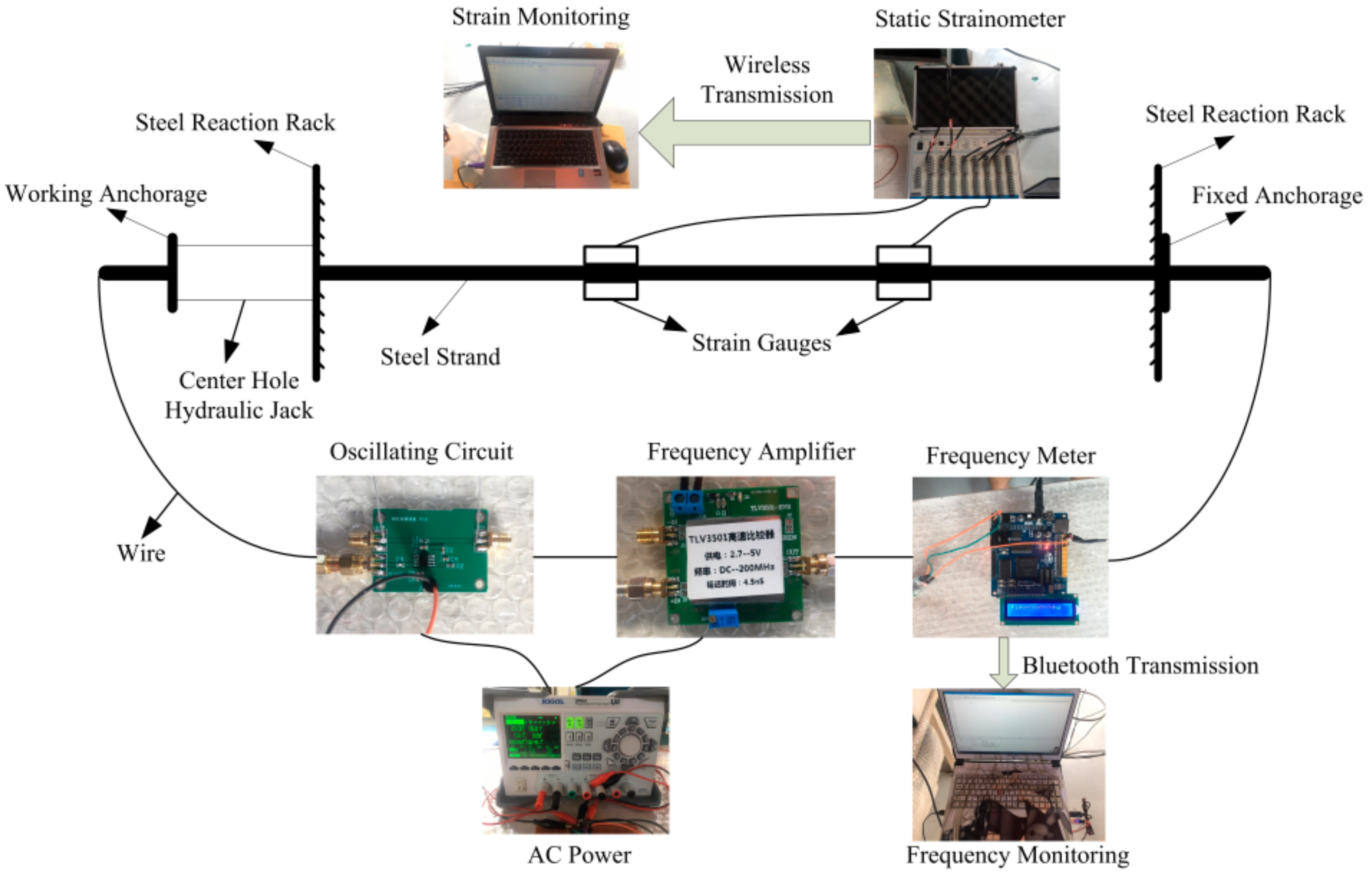 Sensors 19 02782 g007