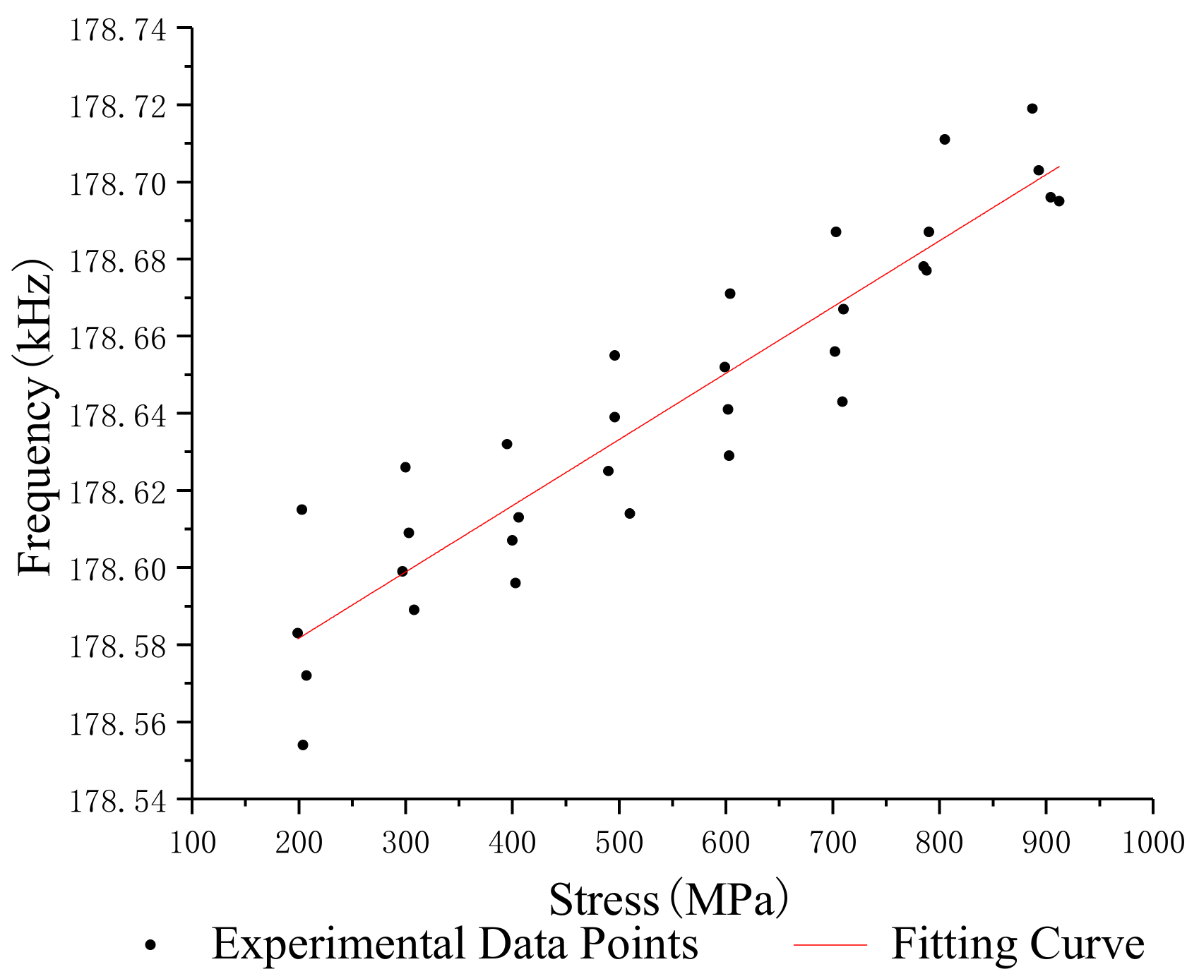 Sensors 19 02782 g009
