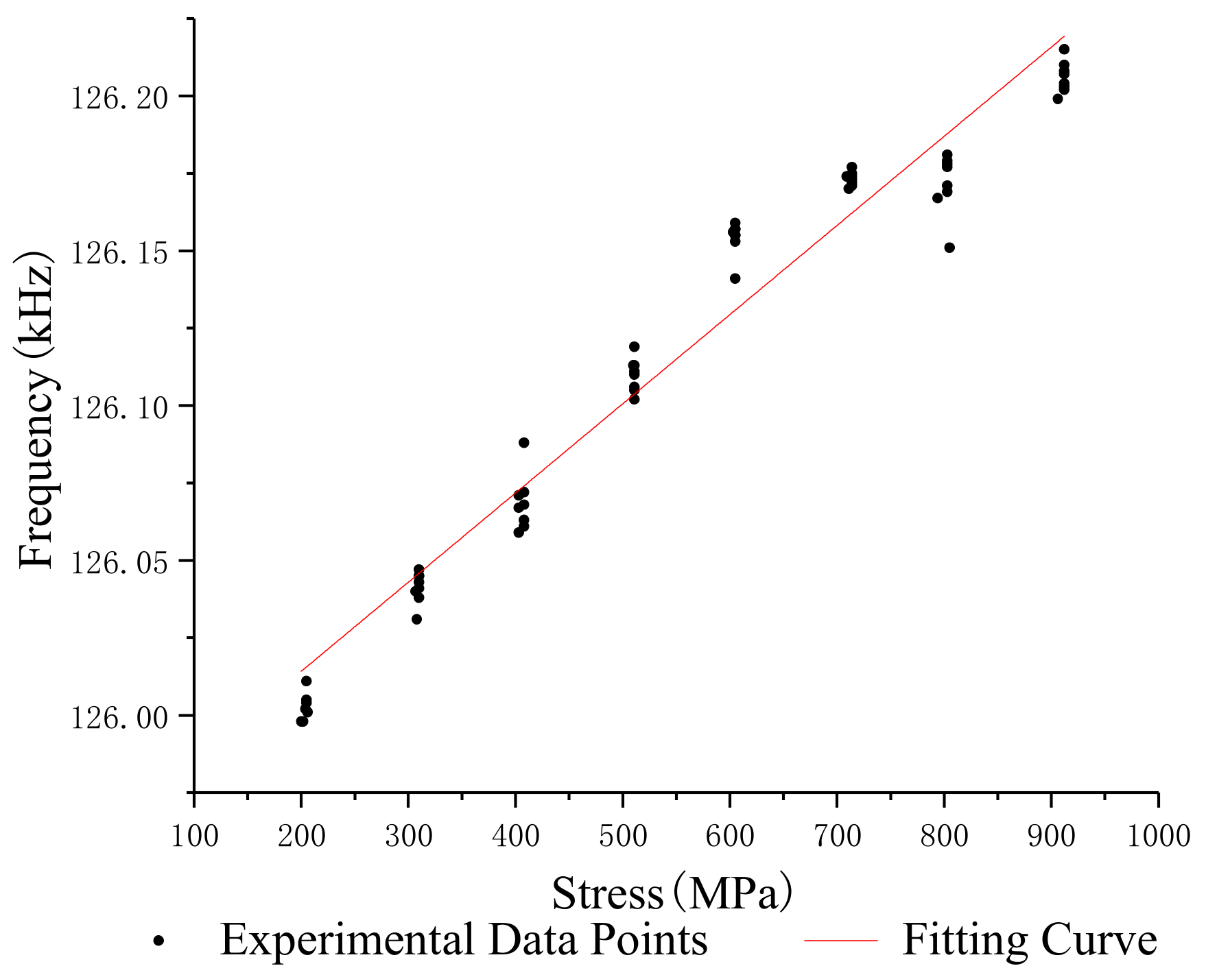 Sensors 19 02782 g010