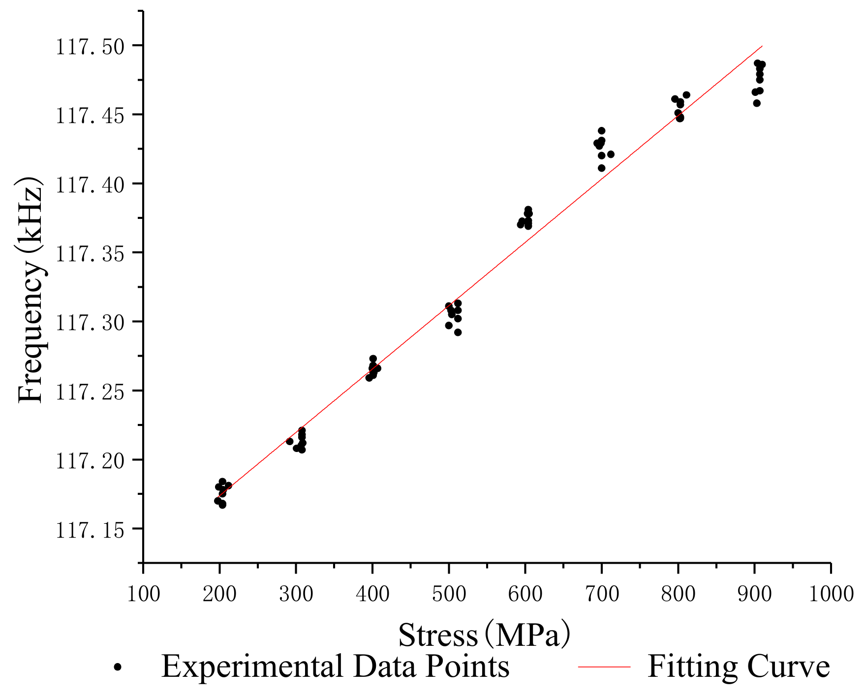 Sensors 19 02782 g011