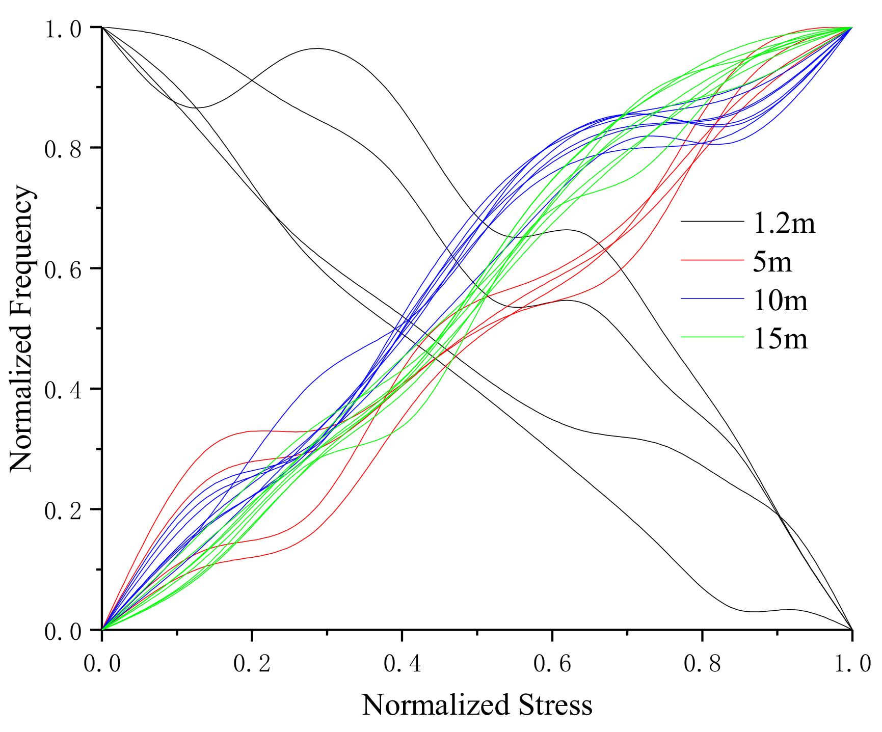 Sensors 19 02782 g012