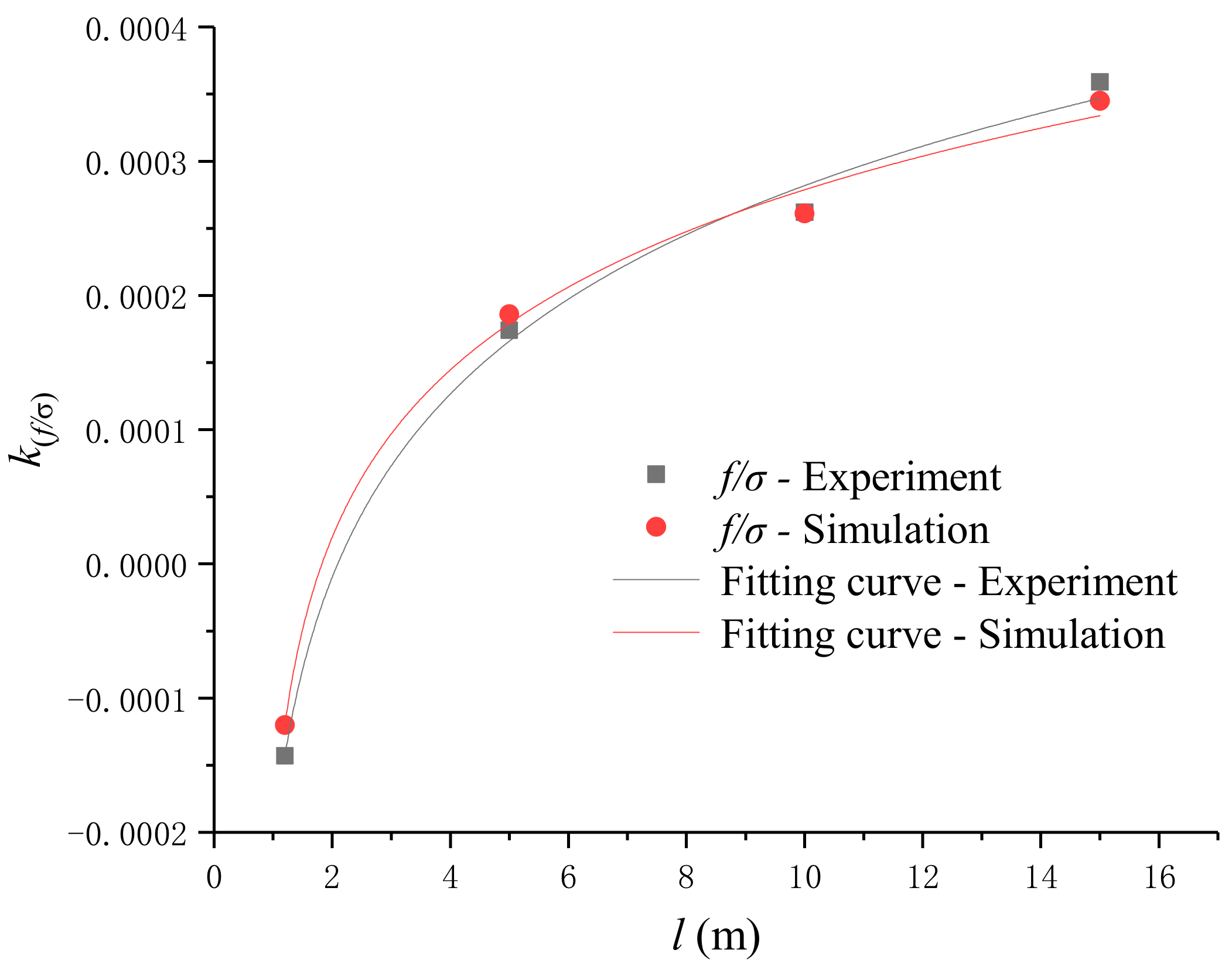Sensors 19 02782 g013