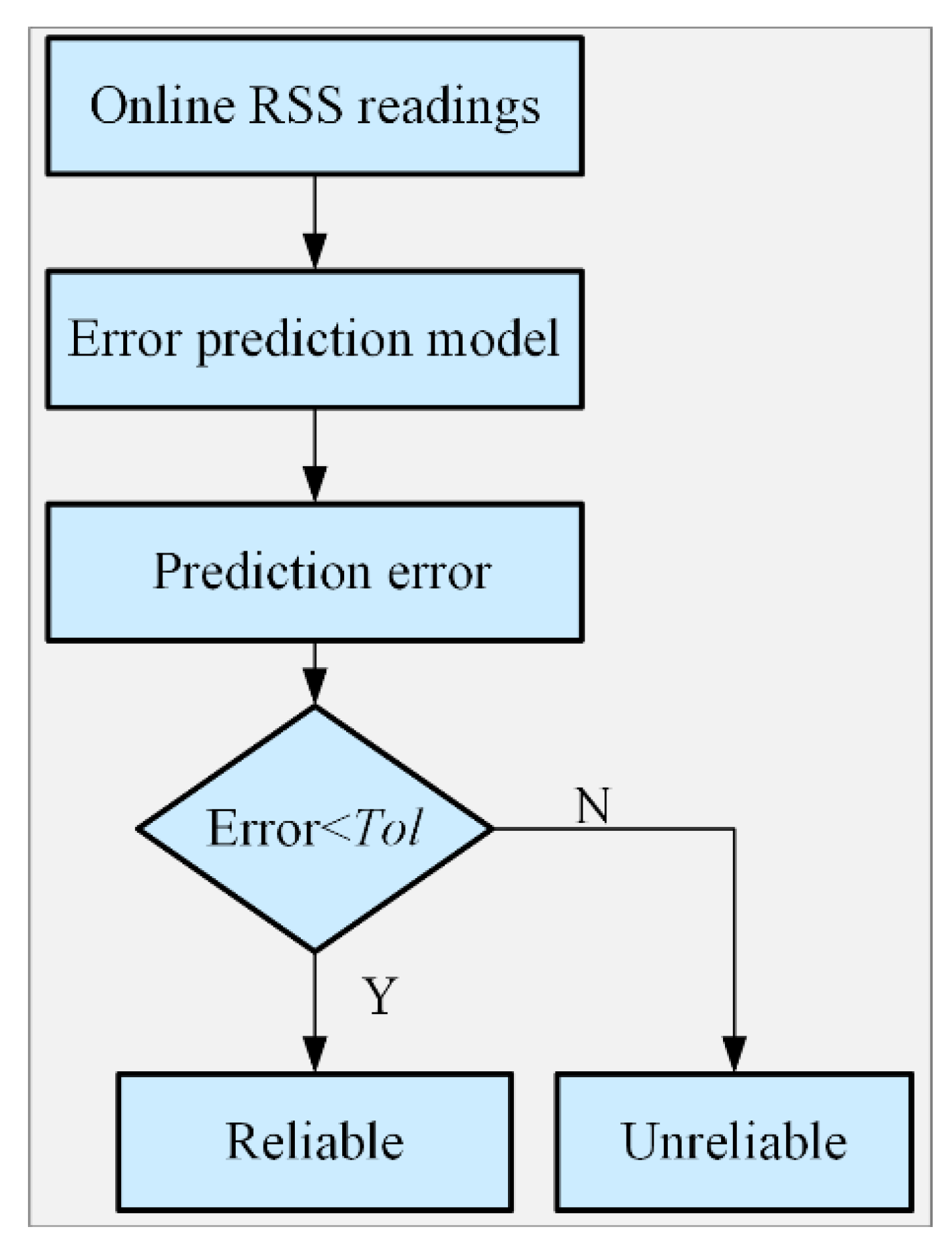 Sensors 19 02784 g003