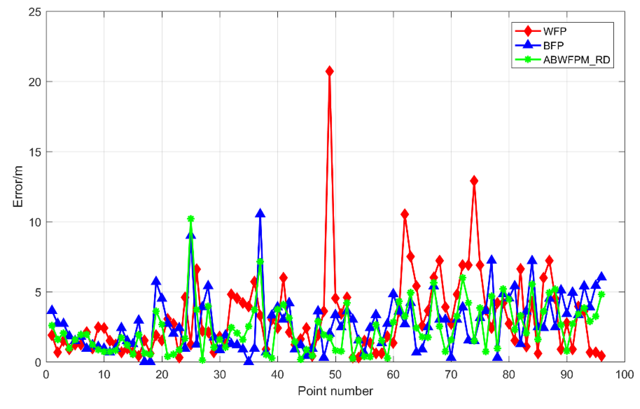 Sensors 19 02784 g006