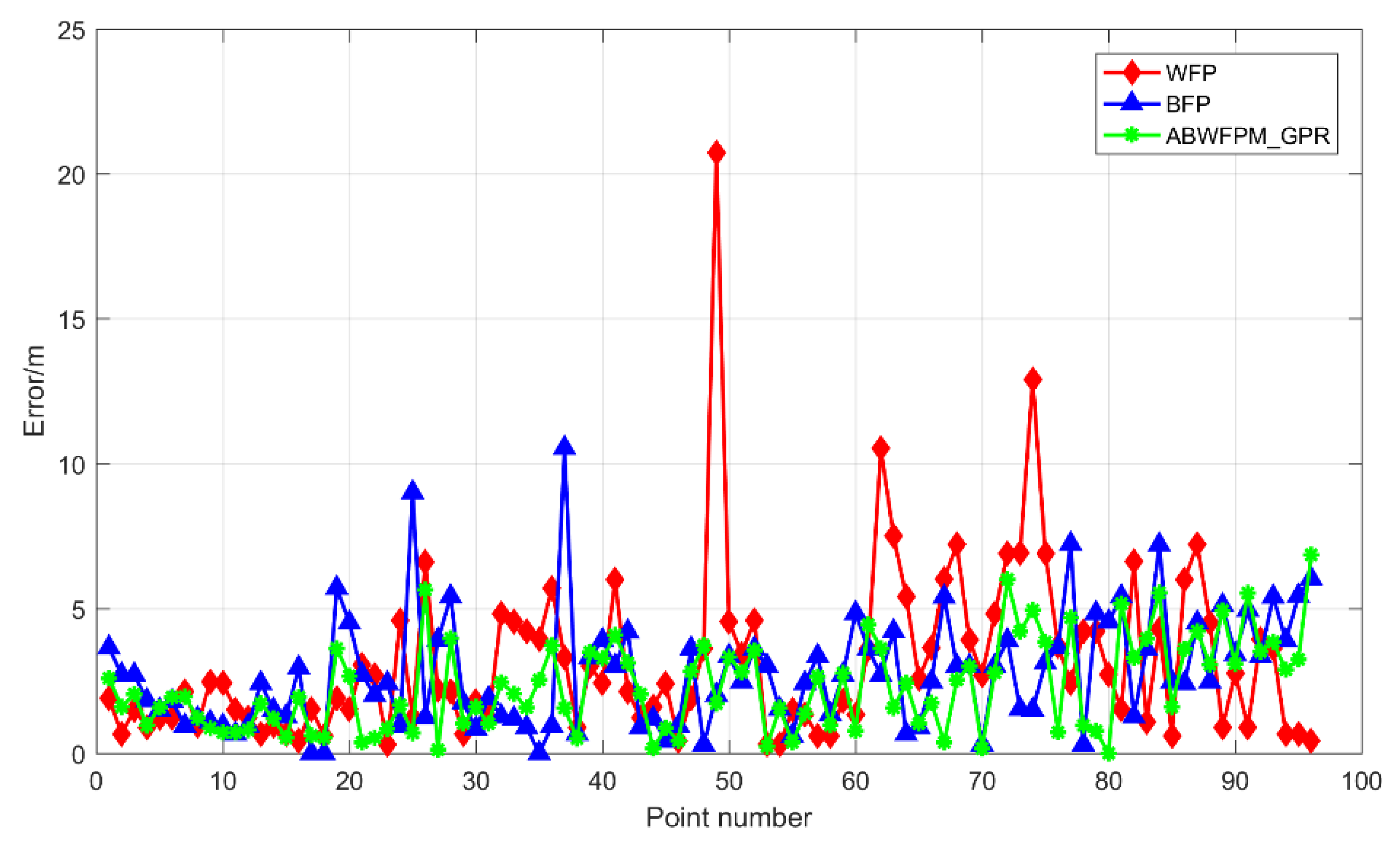 Sensors 19 02784 g007