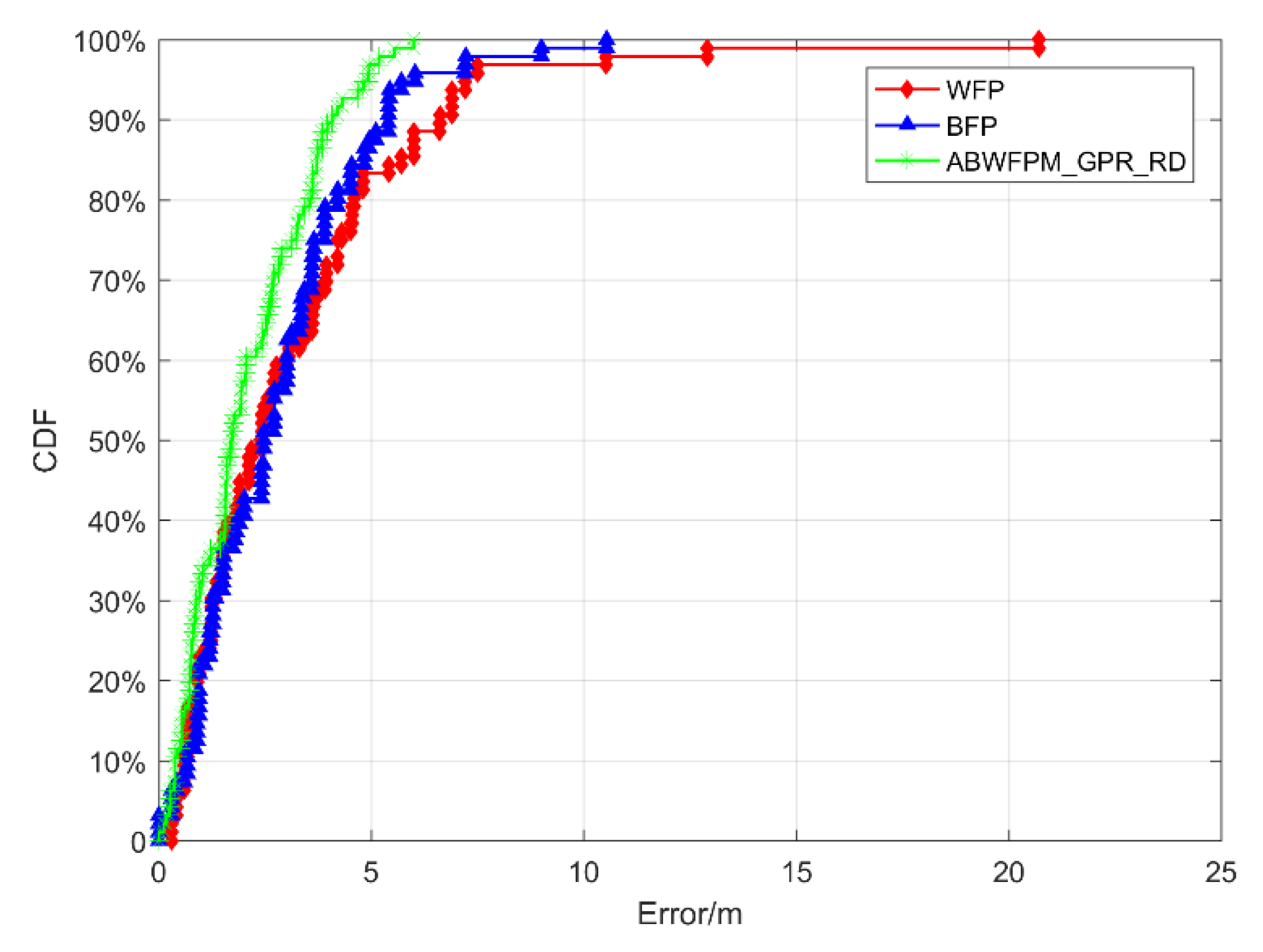 Sensors 19 02784 g009