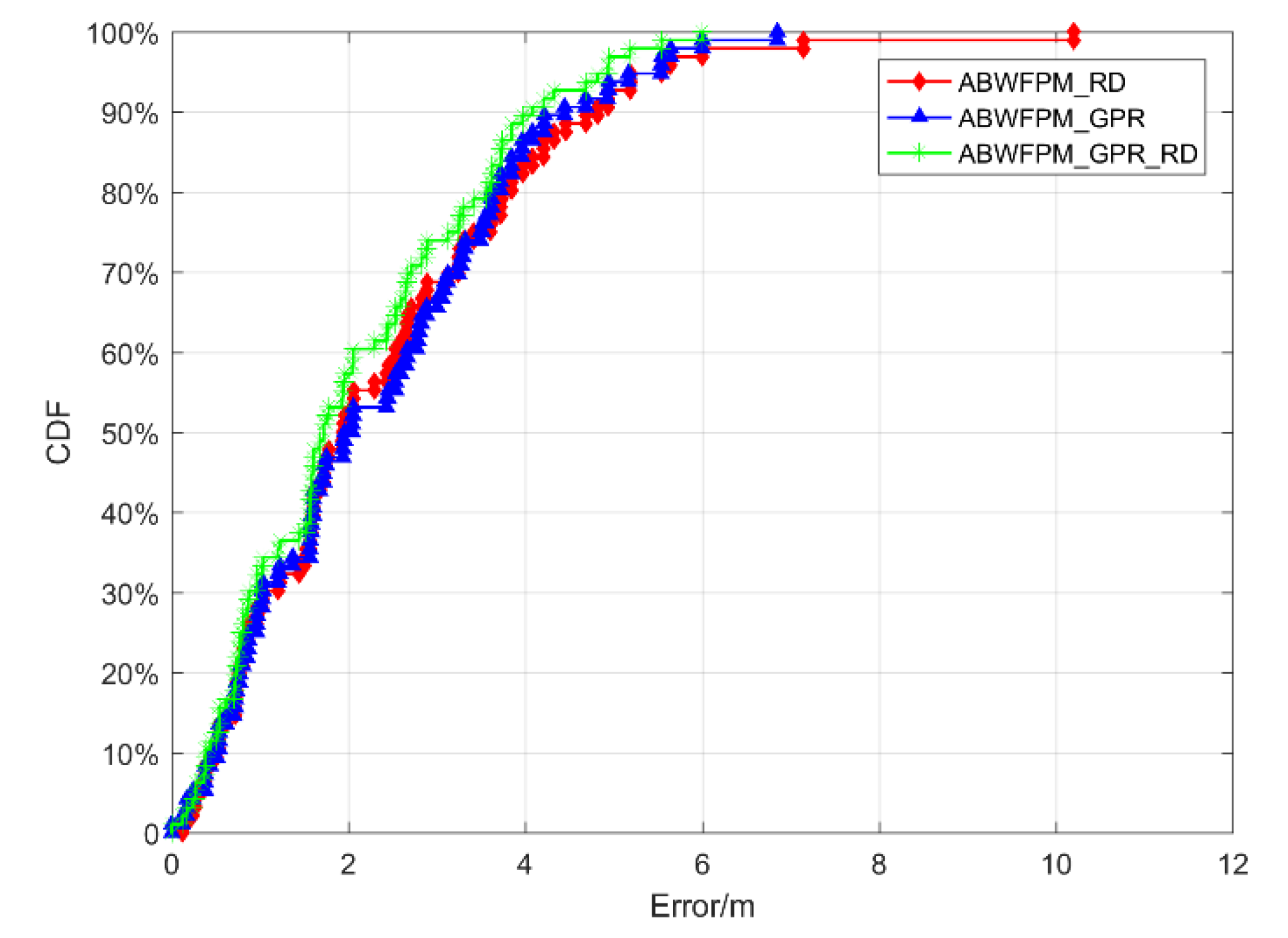 Sensors 19 02784 g011