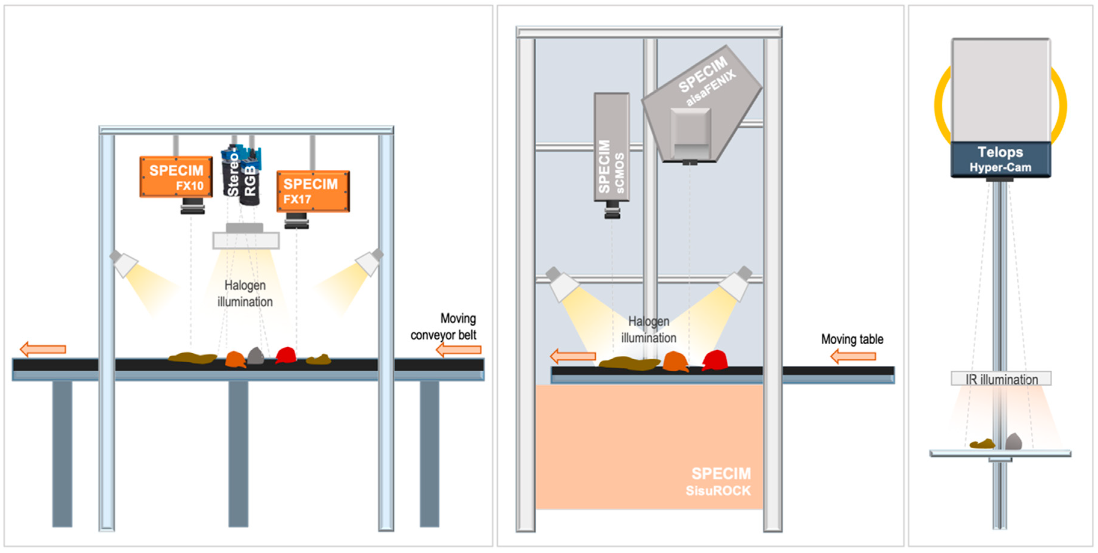 Sensors 19 02787 g001