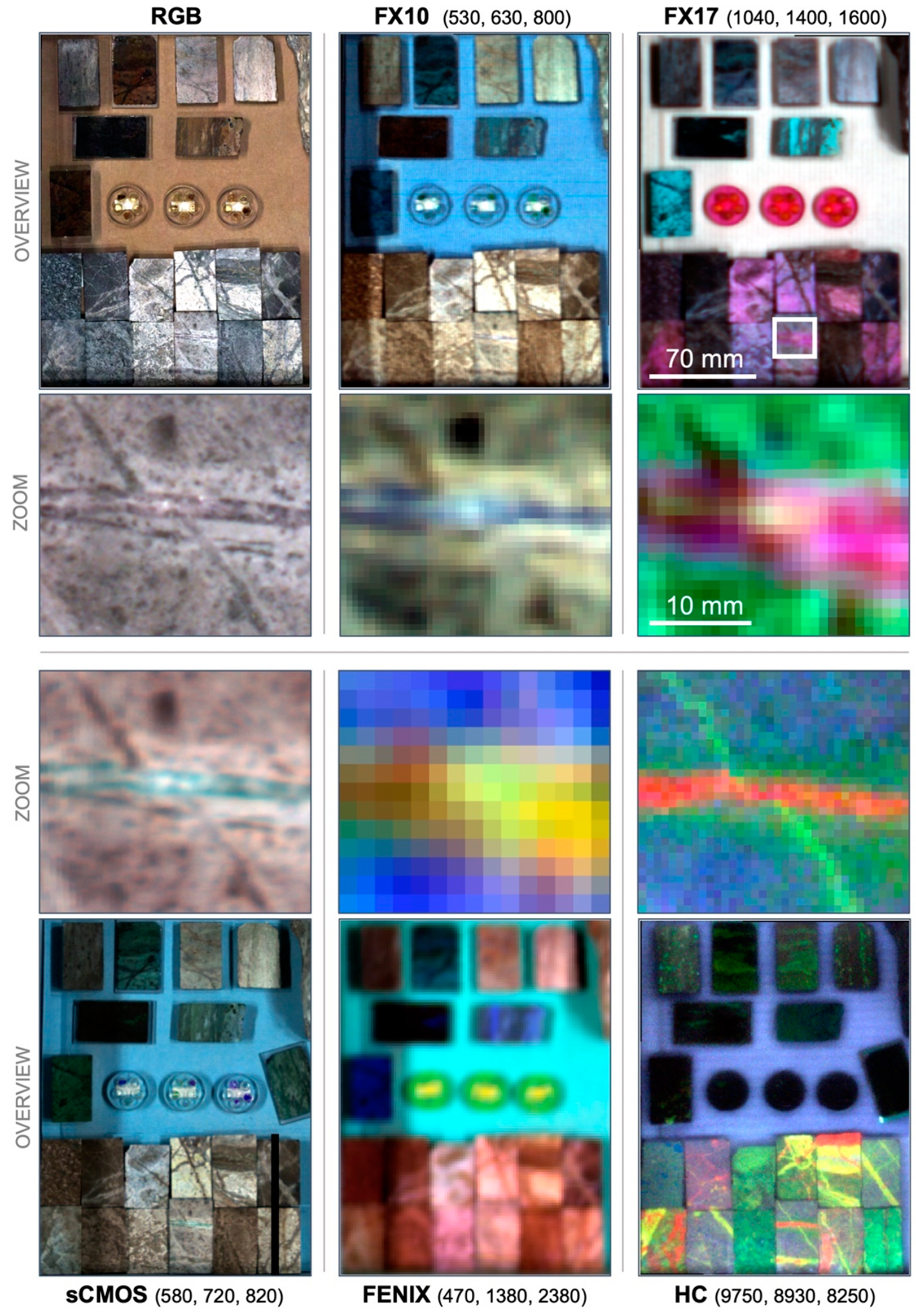 Sensors 19 02787 g007