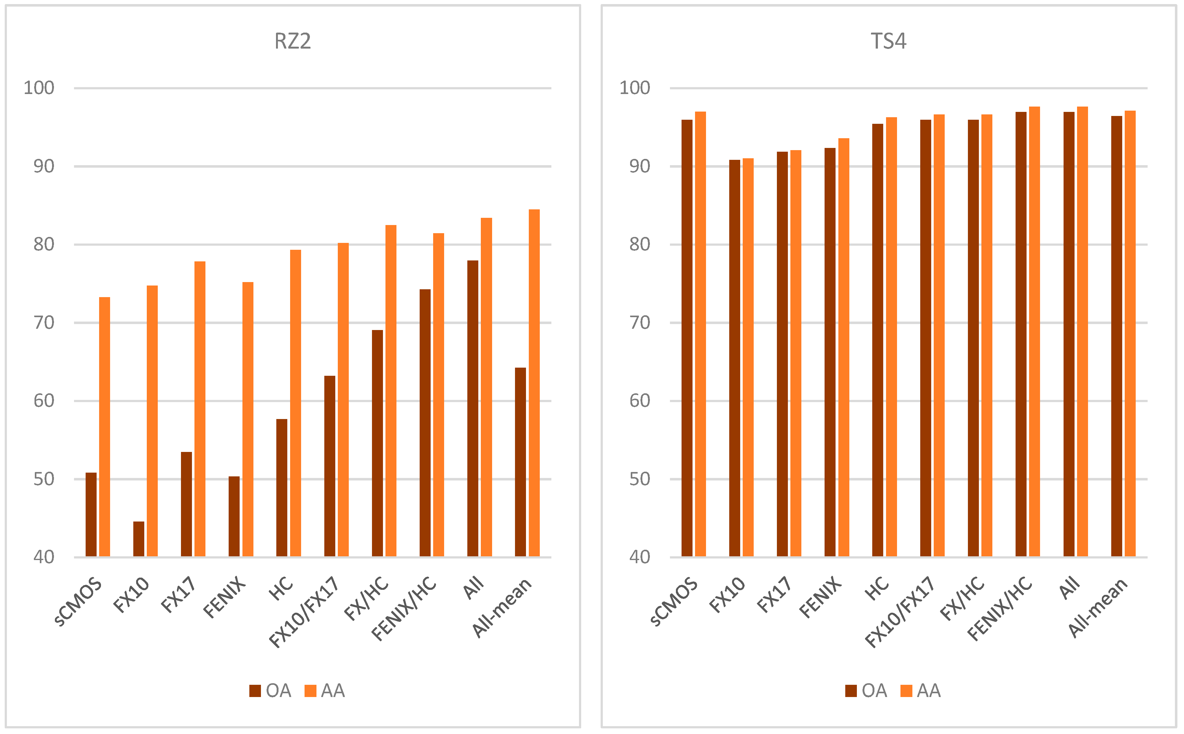 Sensors 19 02787 g010