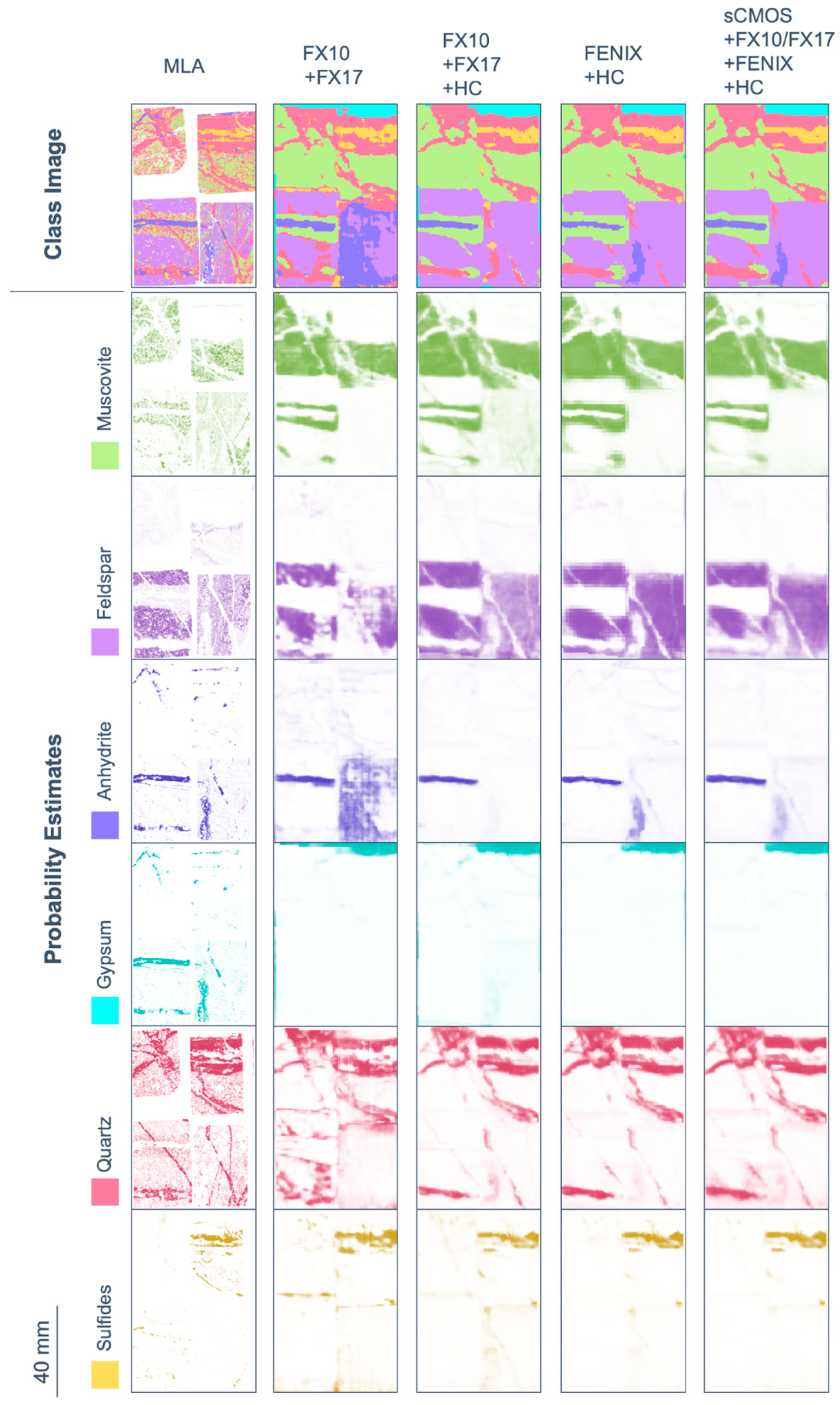 Sensors 19 02787 g012
