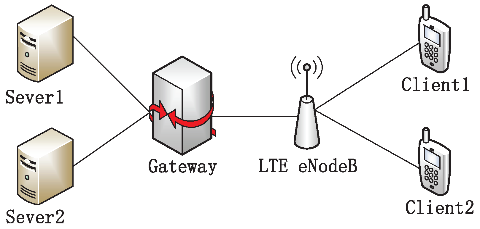 Sensors 19 02791 g005