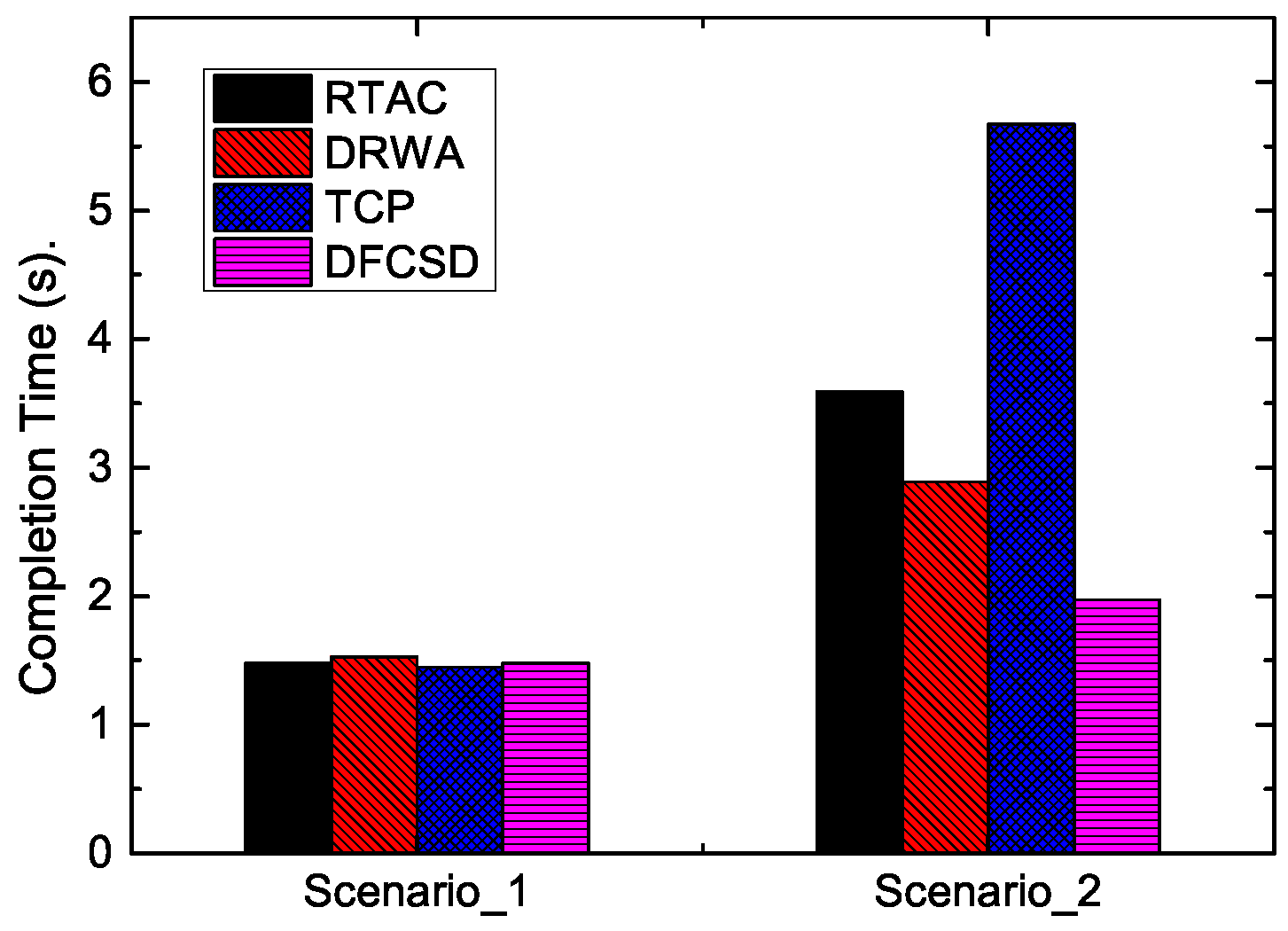 Sensors 19 02791 g006