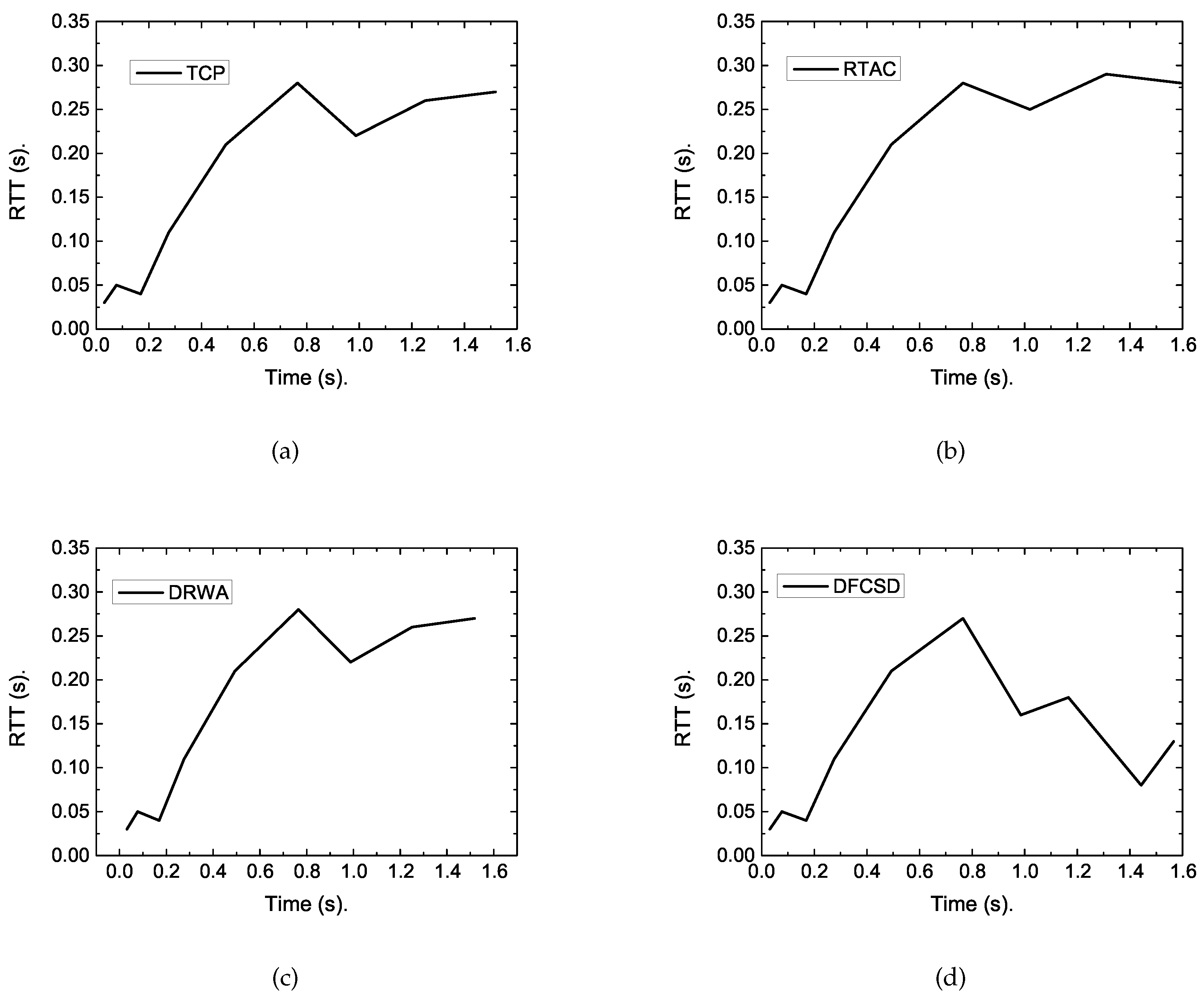 Sensors 19 02791 g007