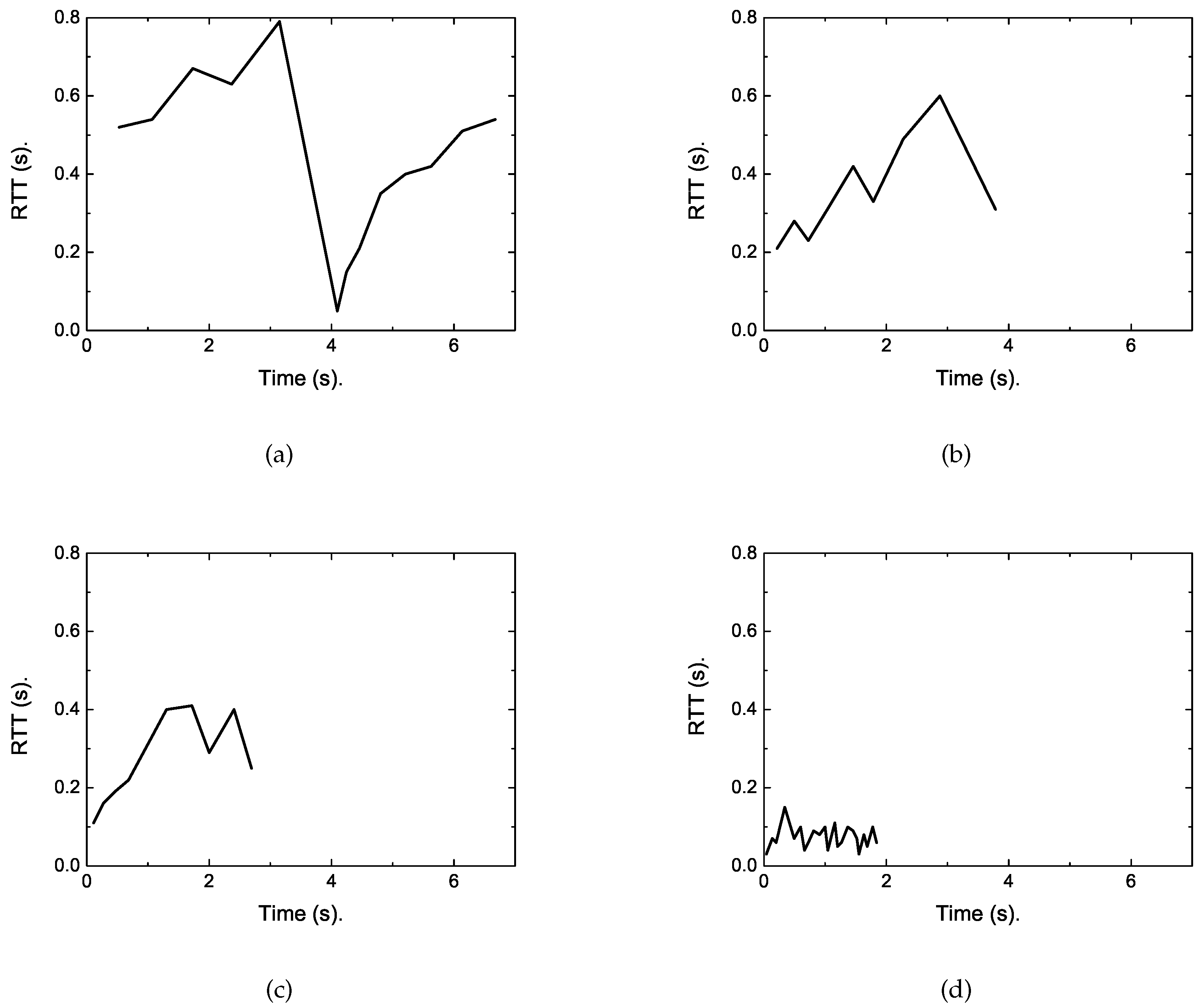Sensors 19 02791 g008
