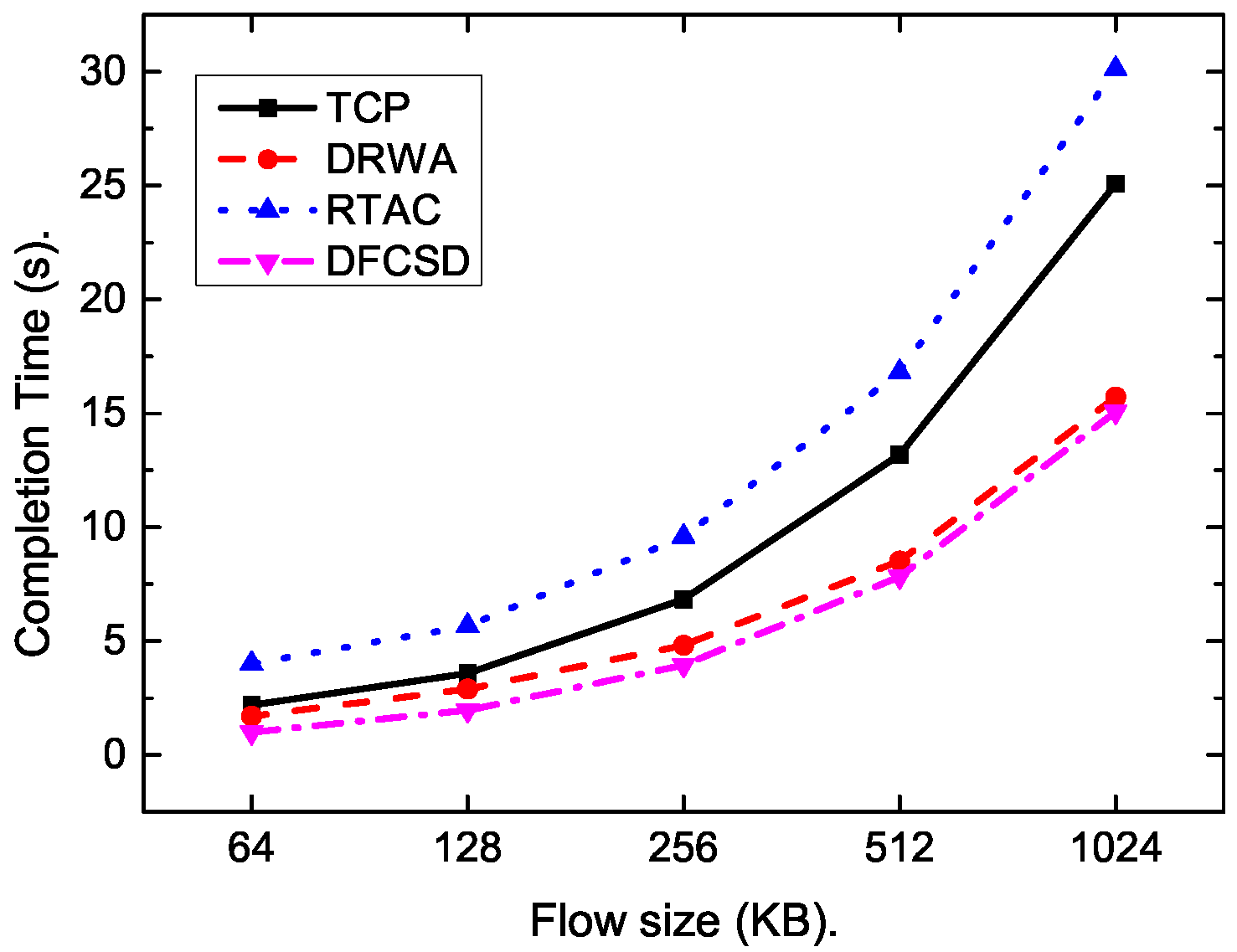 Sensors 19 02791 g011