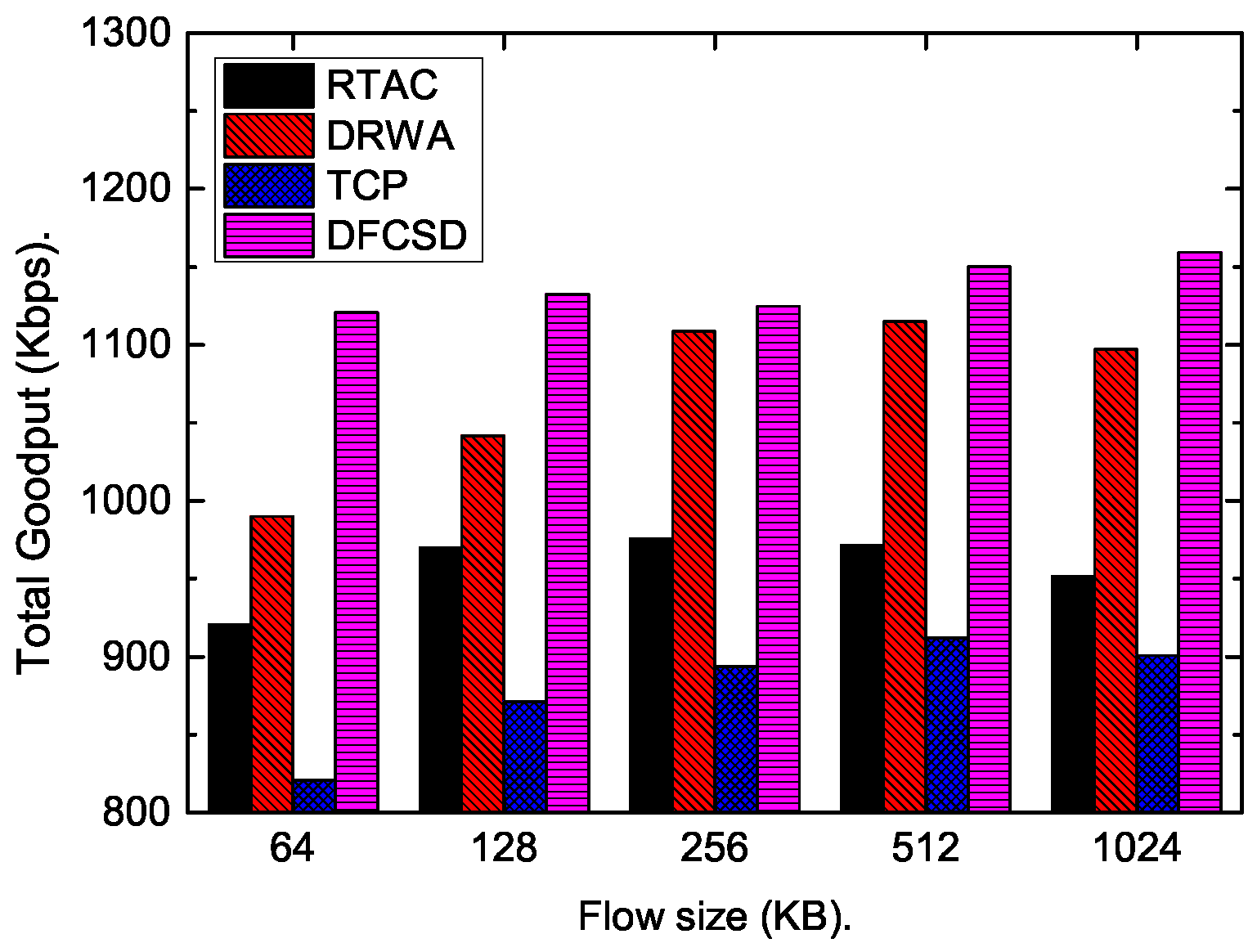 Sensors 19 02791 g012