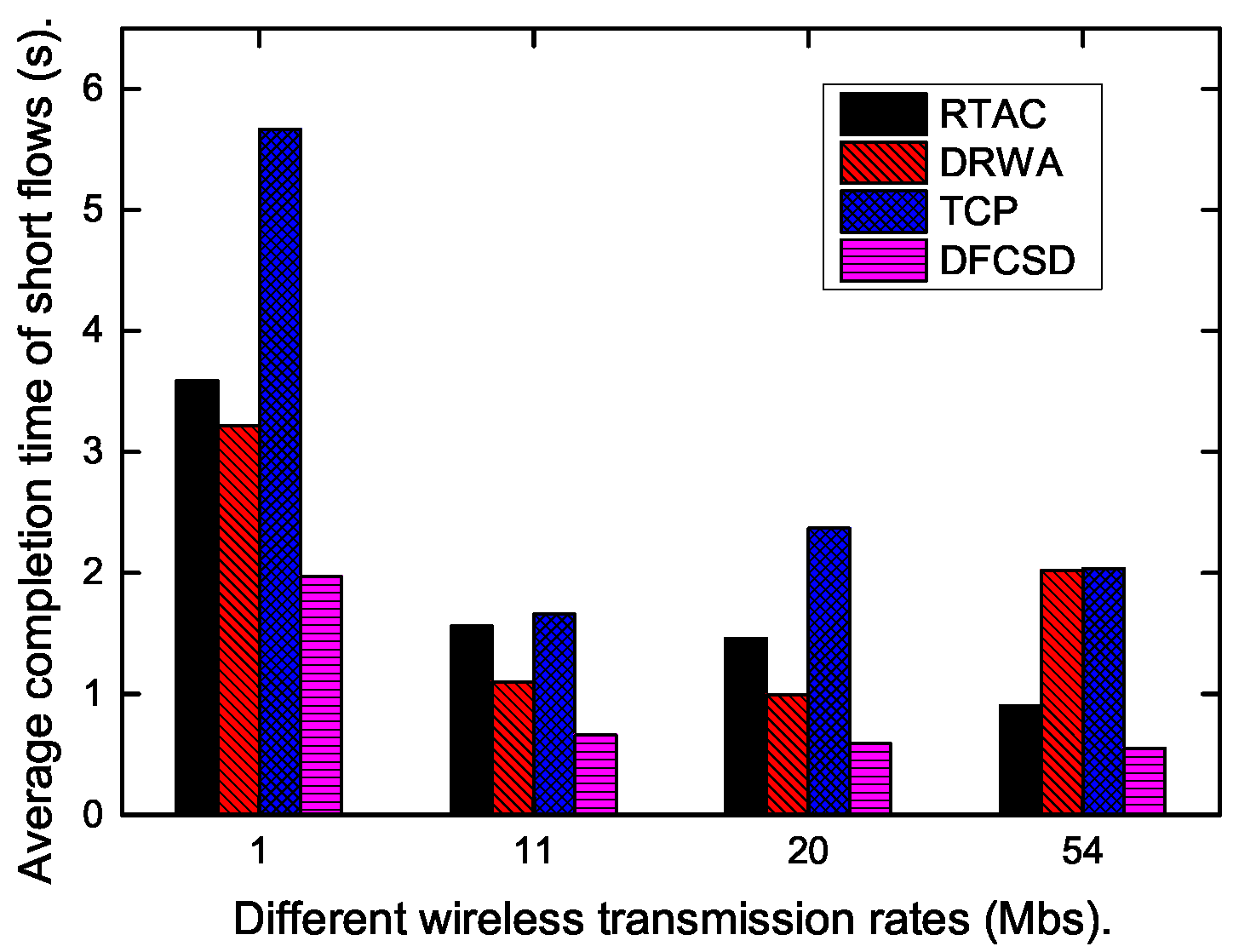 Sensors 19 02791 g016