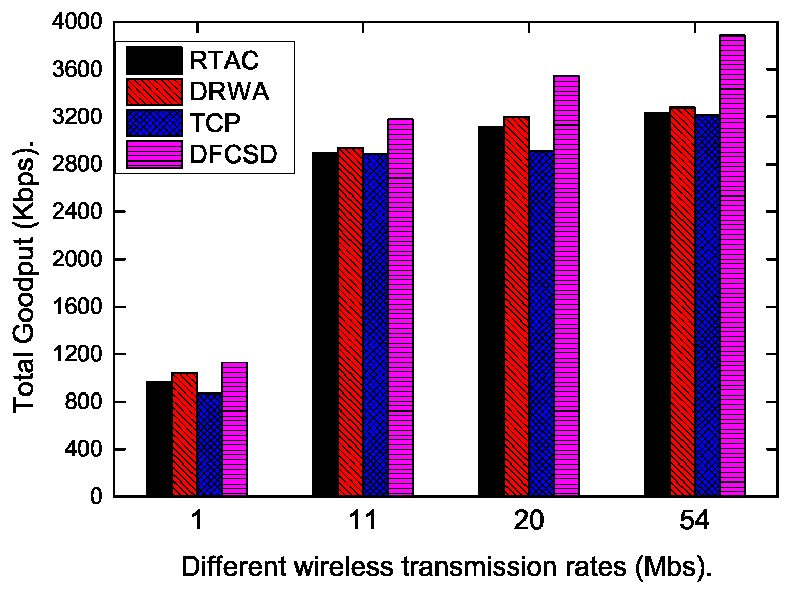 Sensors 19 02791 g017