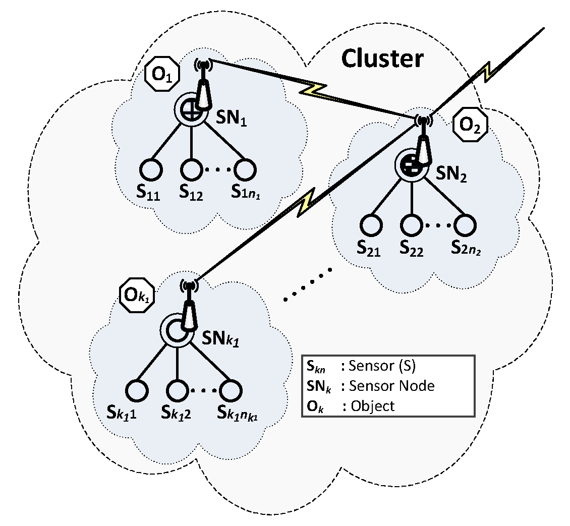 Sensors 19 02797 g001