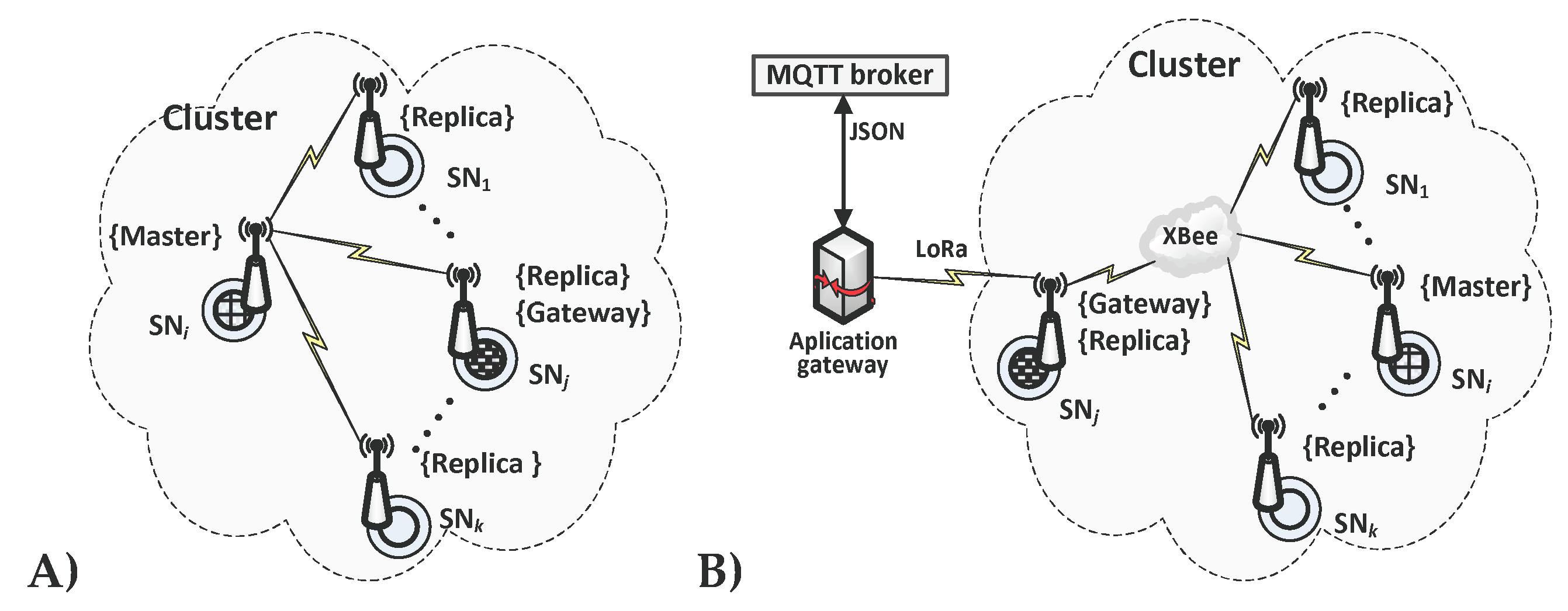 Sensors 19 02797 g002