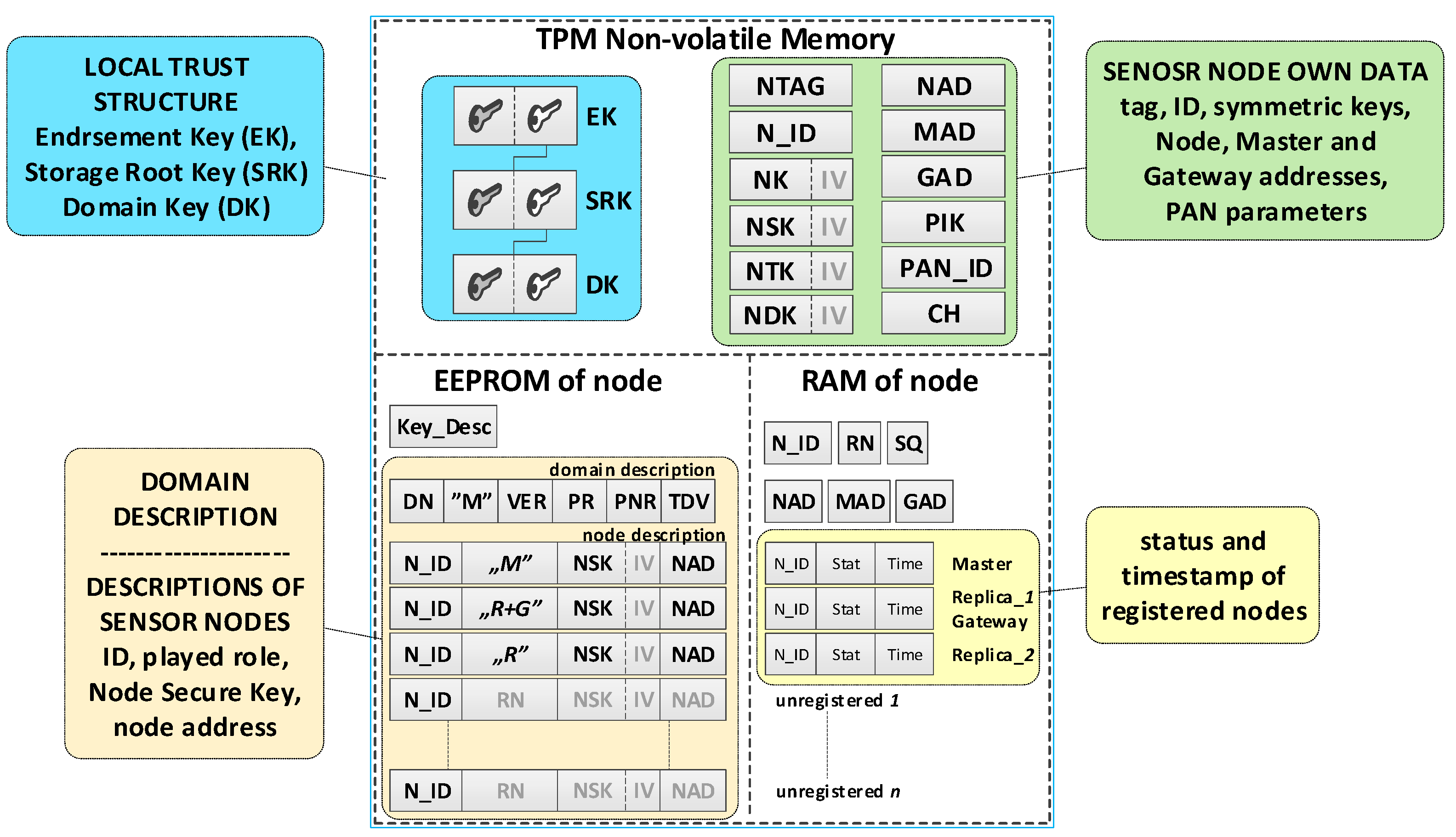 Sensors 19 02797 g004