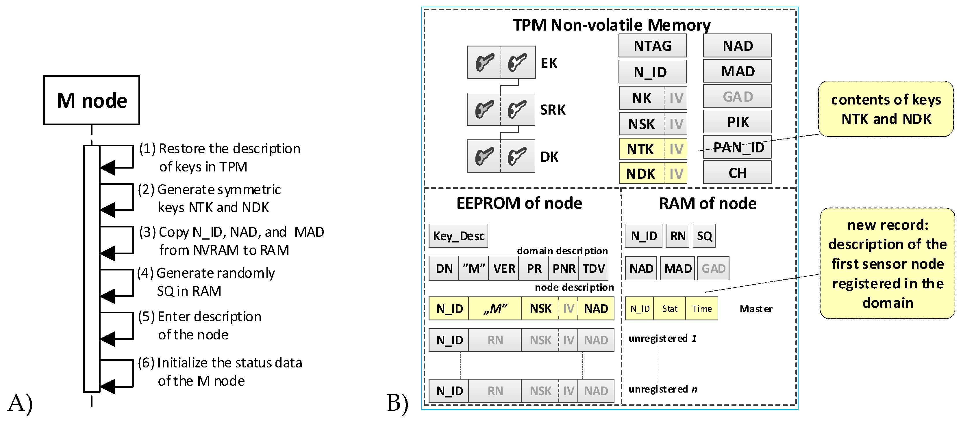 Sensors 19 02797 g006