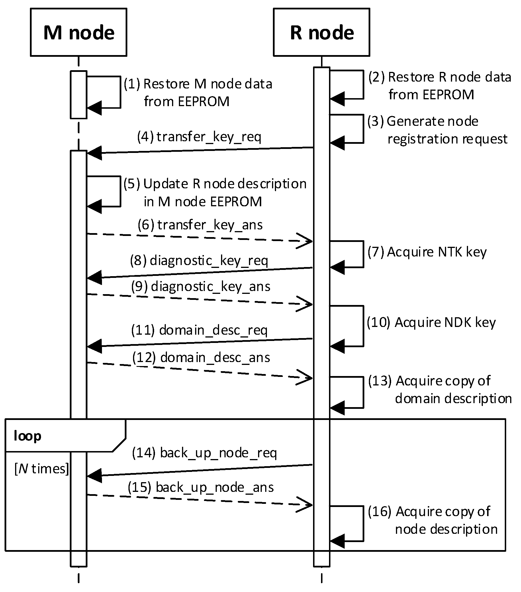 Sensors 19 02797 g007