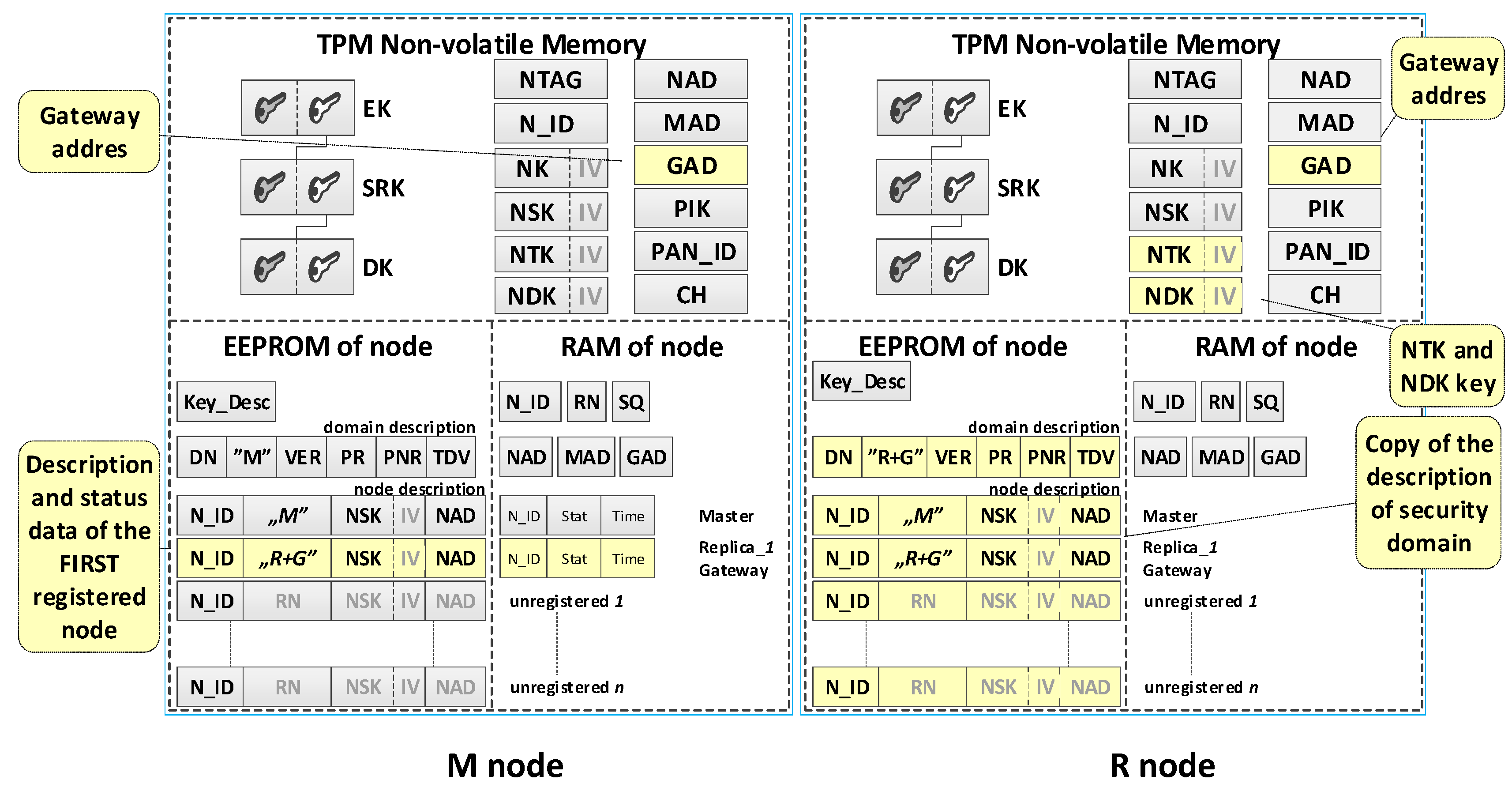Sensors 19 02797 g008