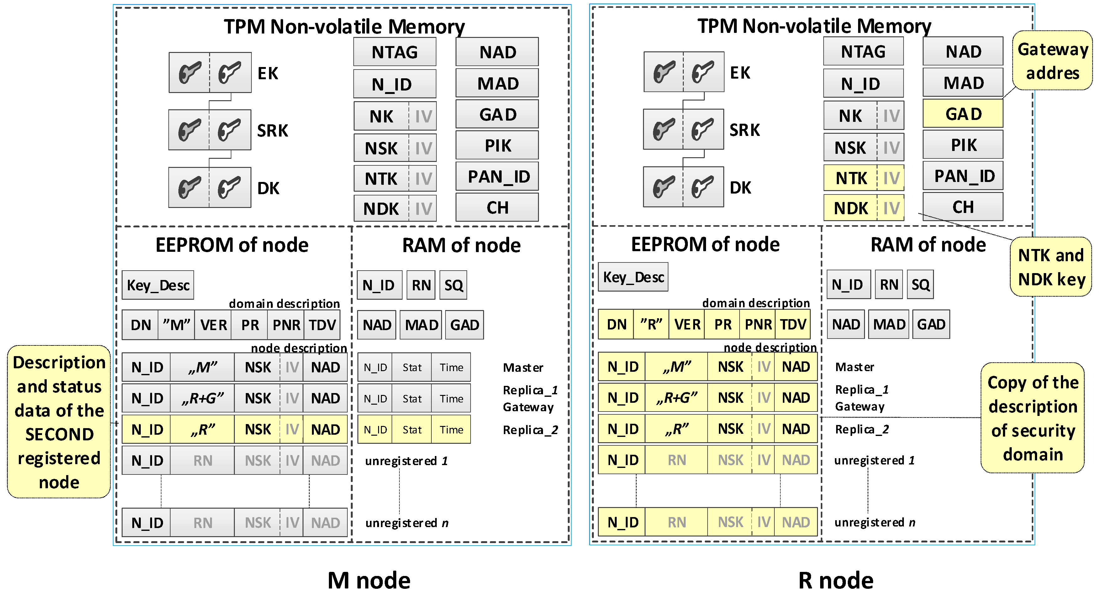 Sensors 19 02797 g009