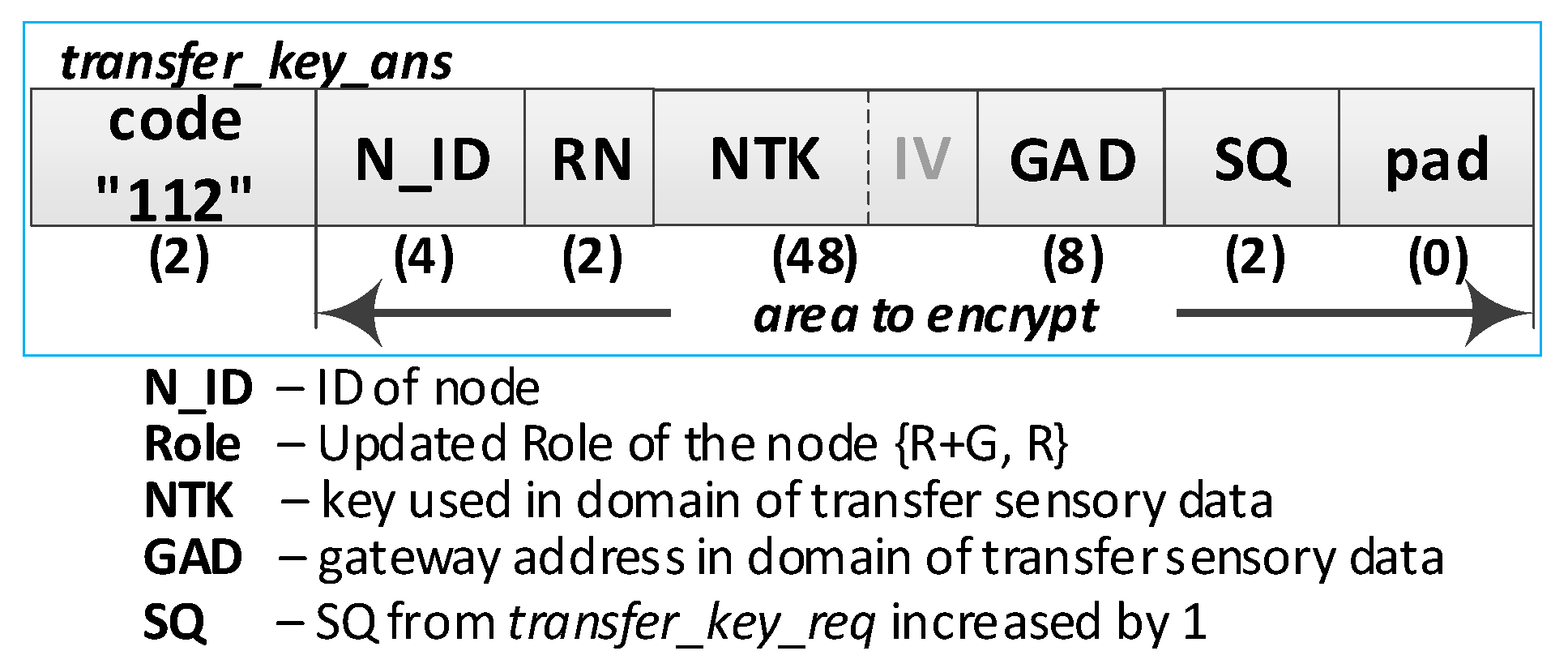 Sensors 19 02797 g011
