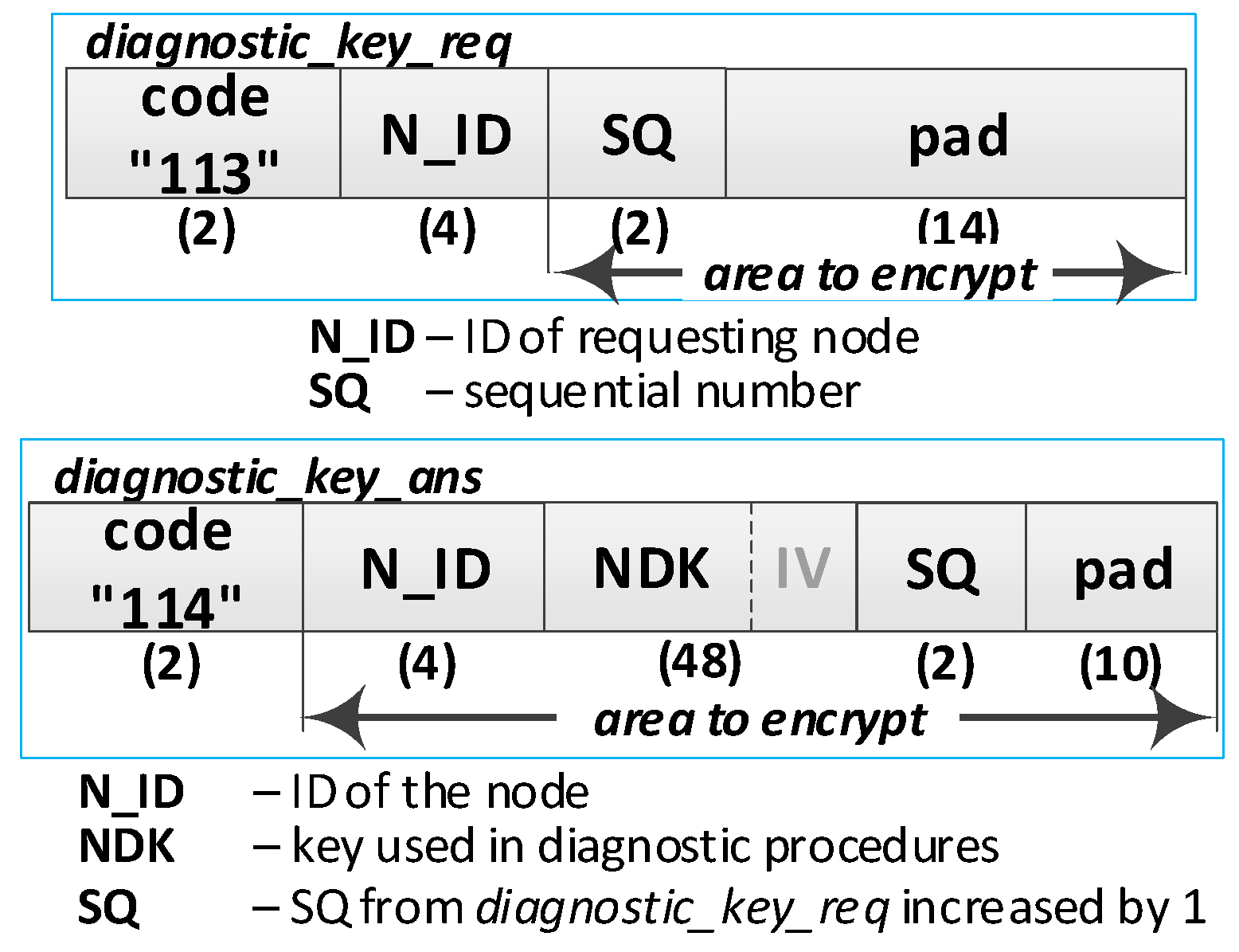 Sensors 19 02797 g012