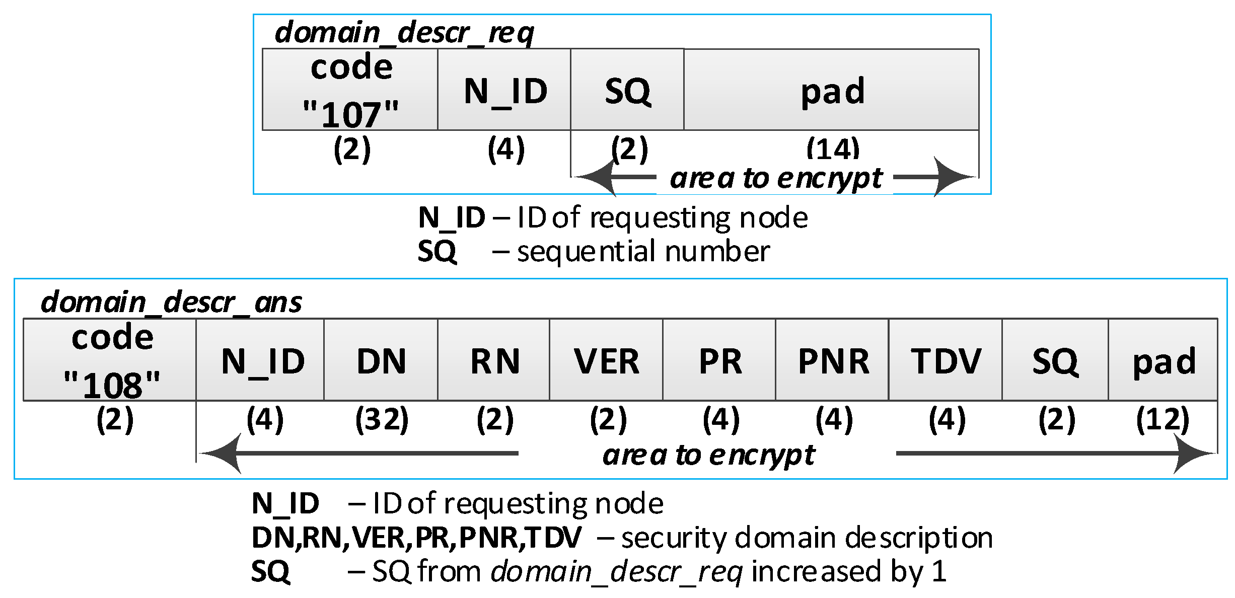 Sensors 19 02797 g013