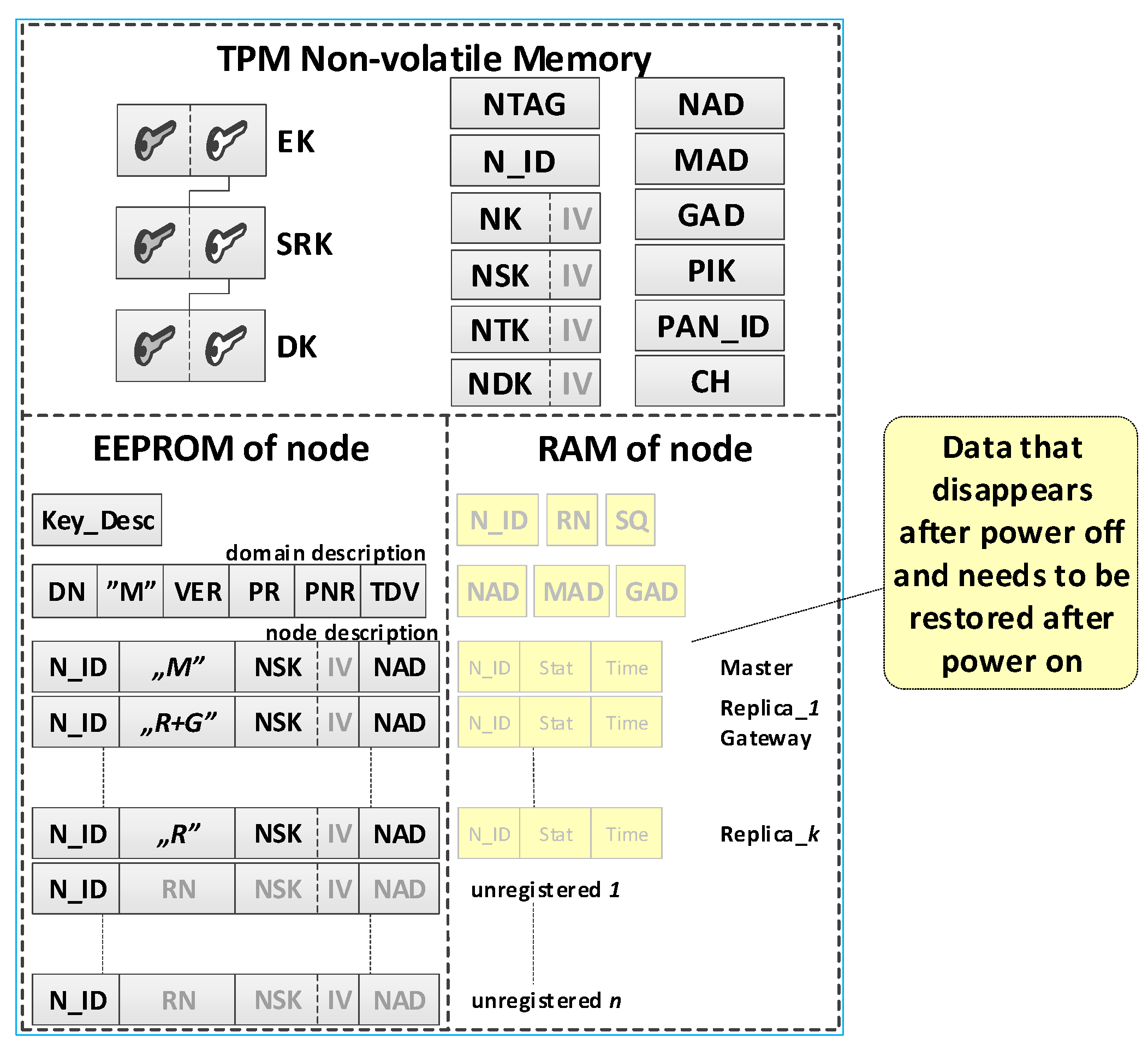 Sensors 19 02797 g015