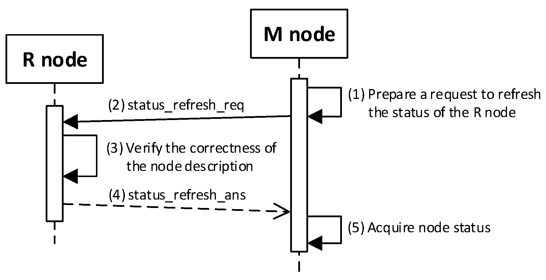 Sensors 19 02797 g016