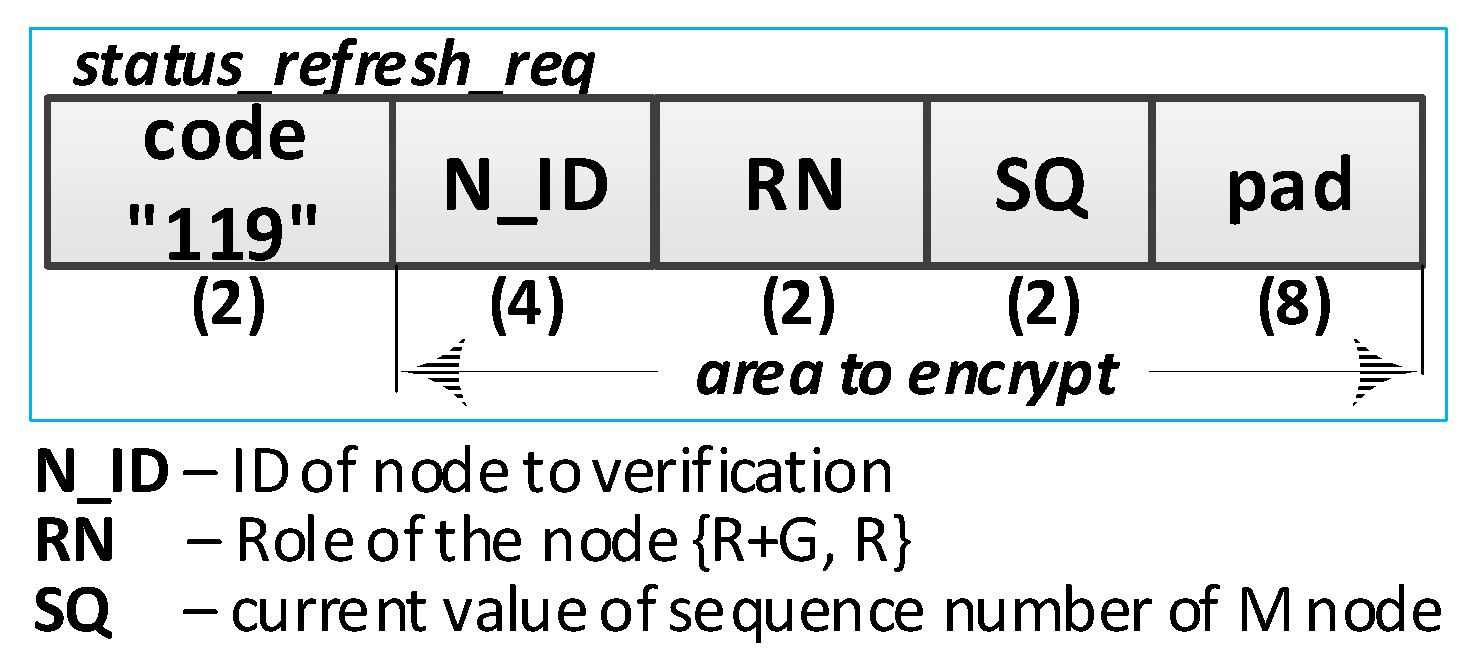 Sensors 19 02797 g017