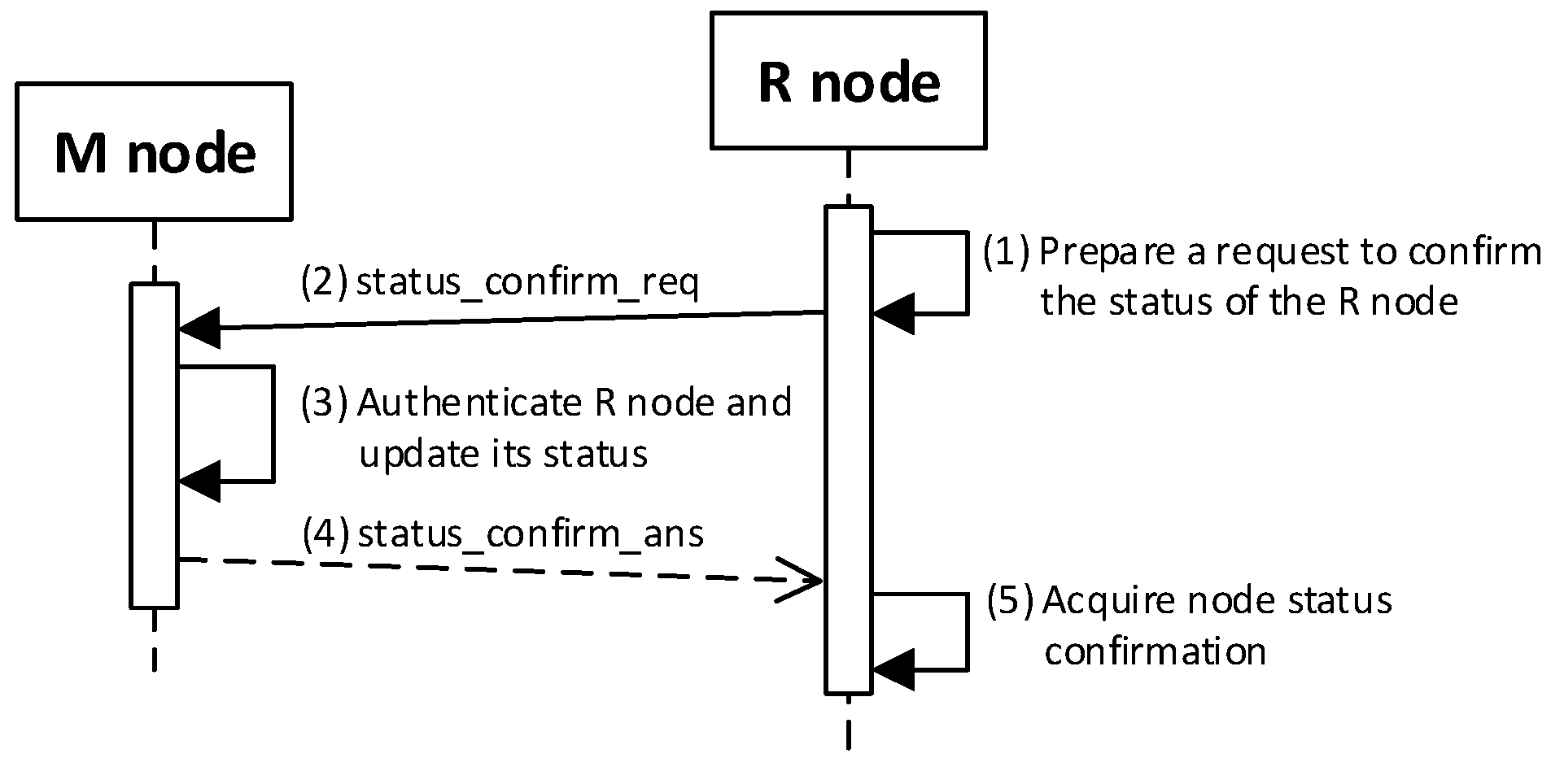 Sensors 19 02797 g019