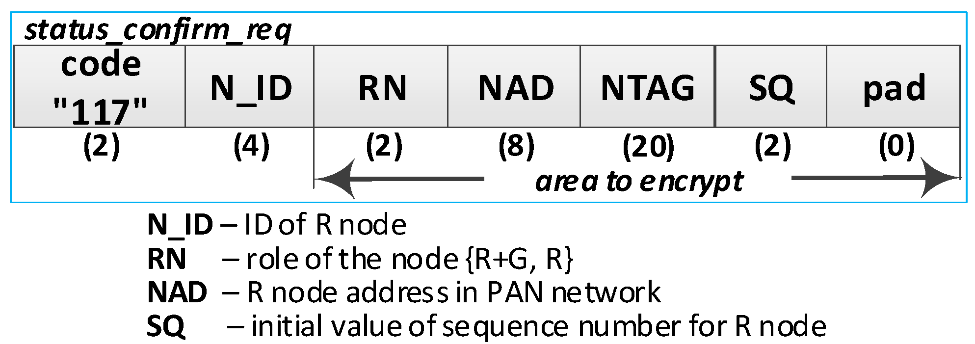 Sensors 19 02797 g020