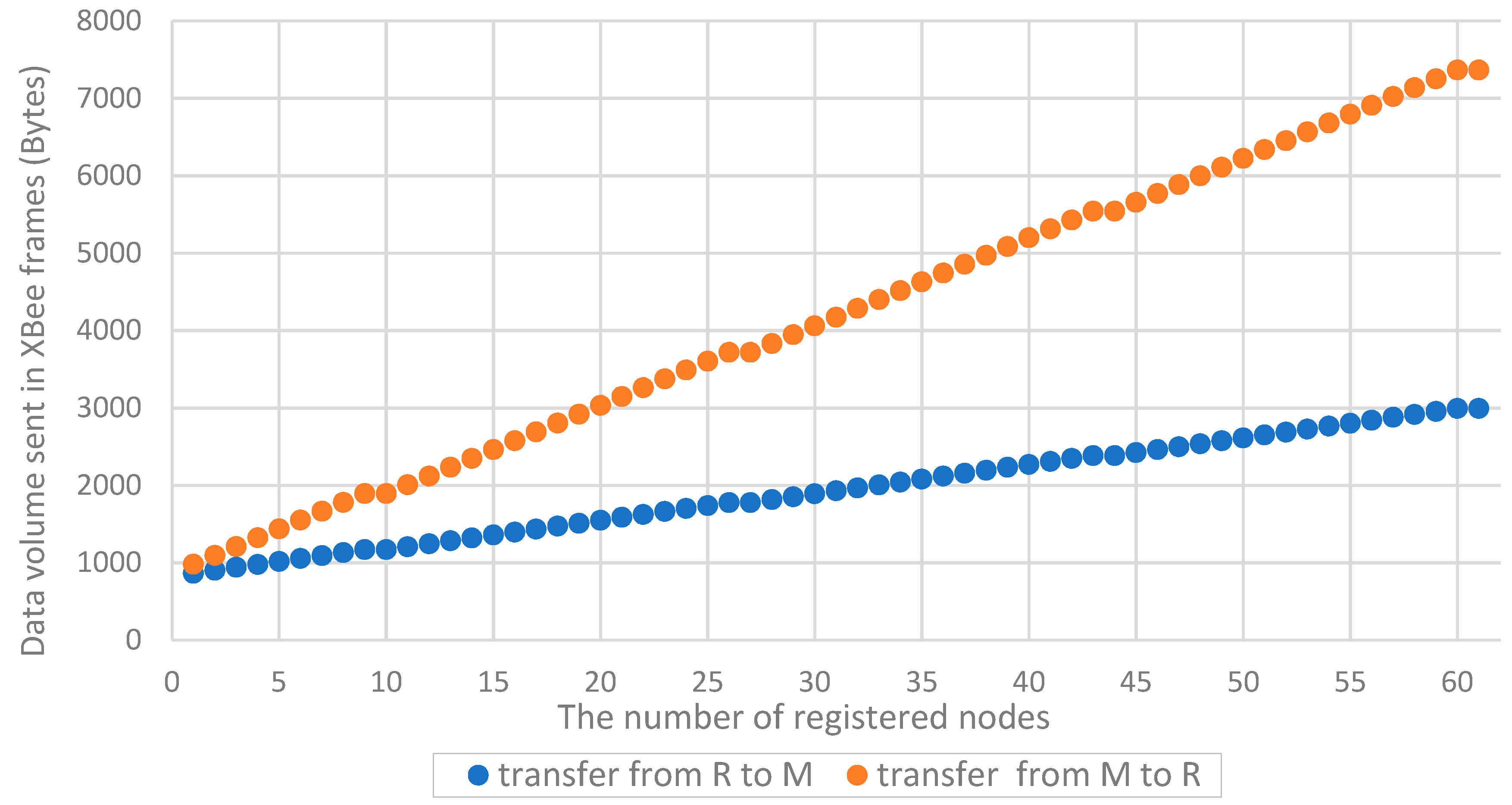 Sensors 19 02797 g025