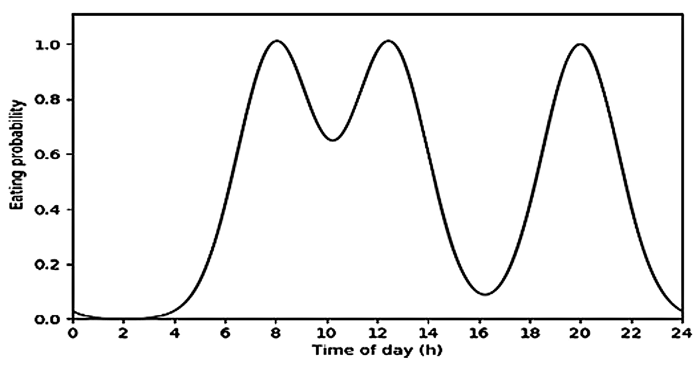 Sensors 19 02803 g003 Sensors 19 02803 g003