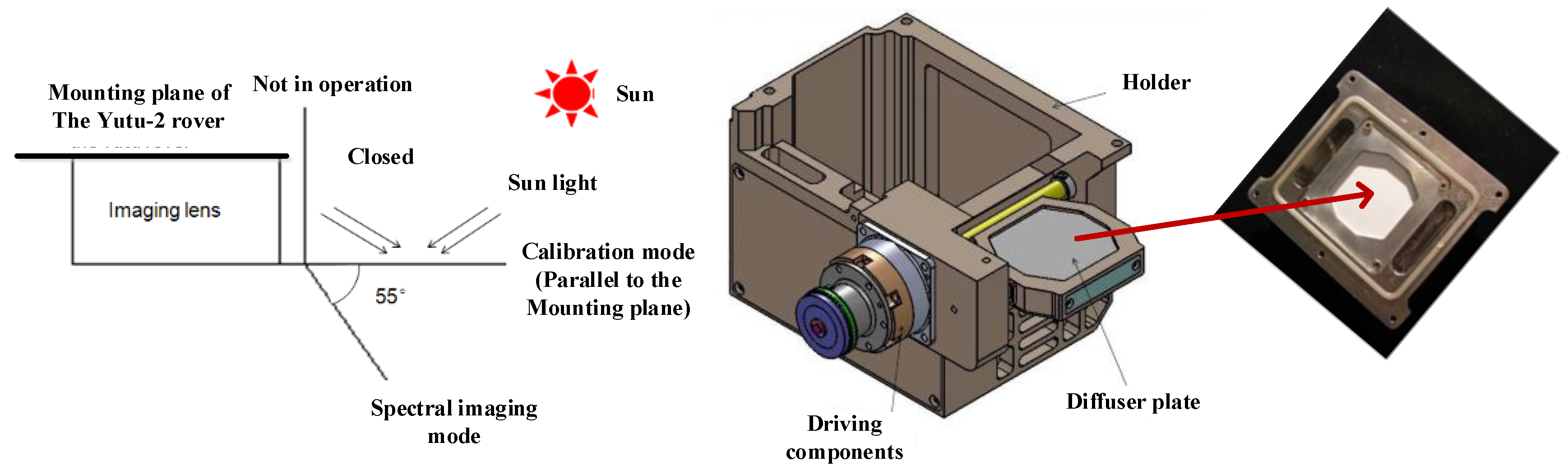 Sensors 19 02806 g002