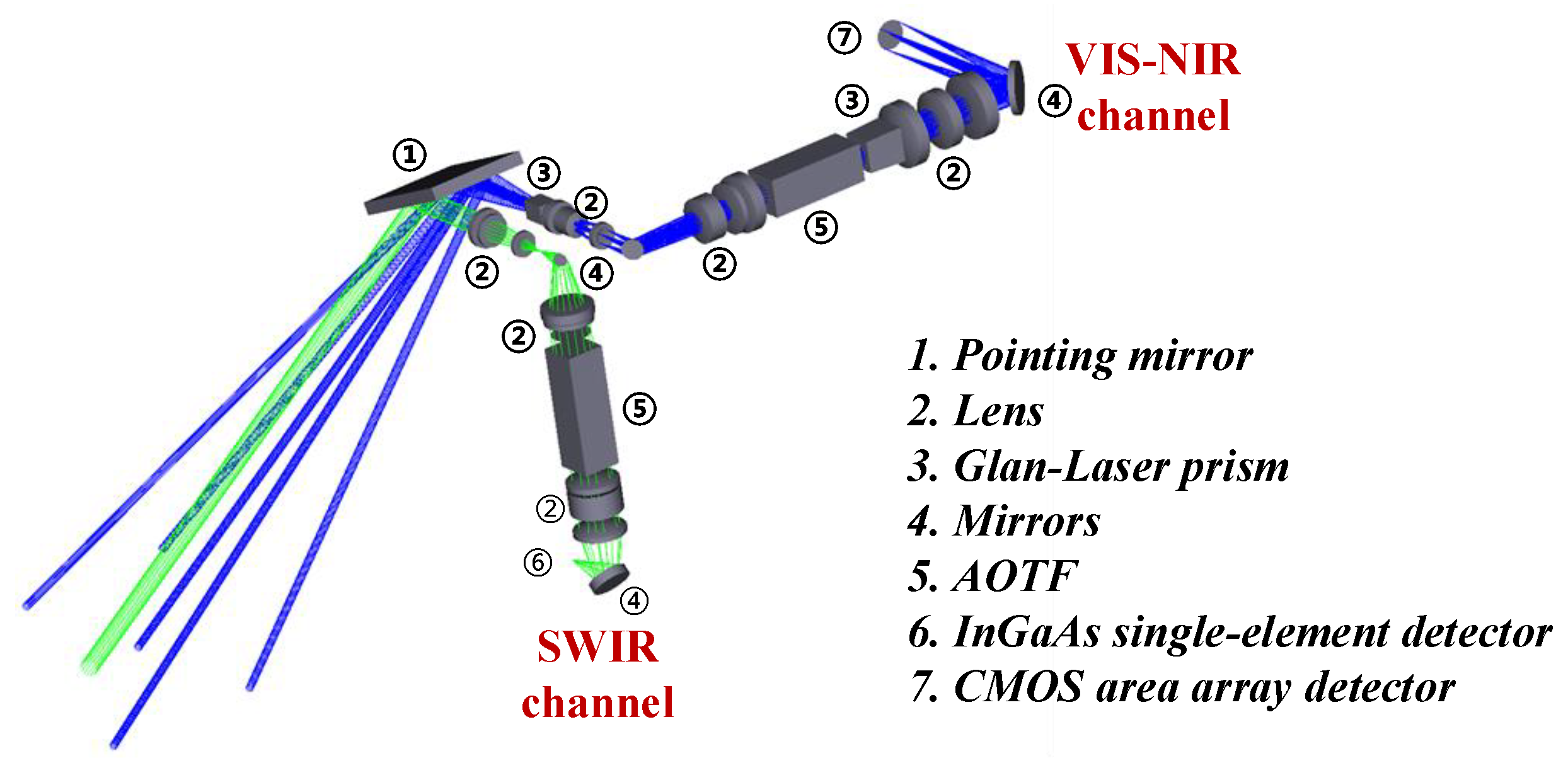Sensors 19 02806 g003