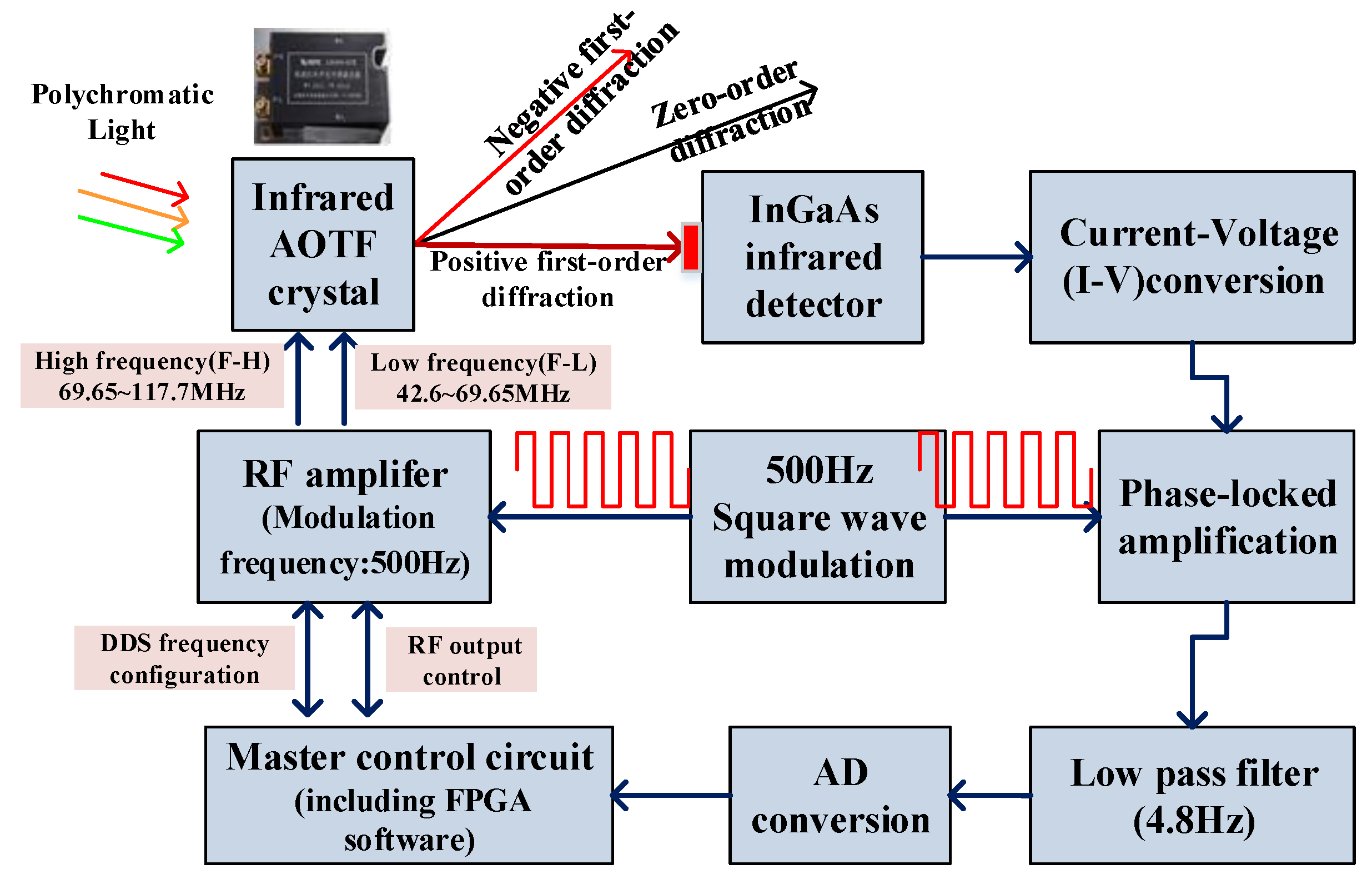 Sensors 19 02806 g004