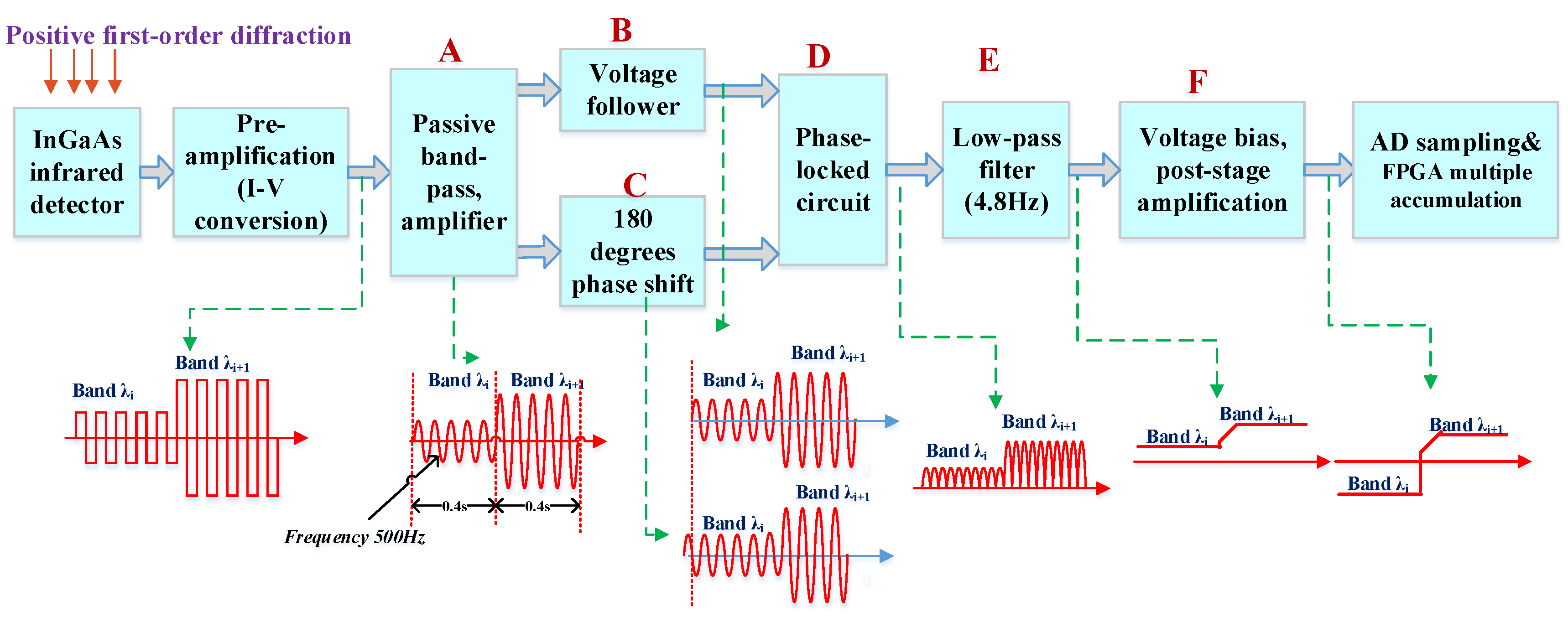 Sensors 19 02806 g006