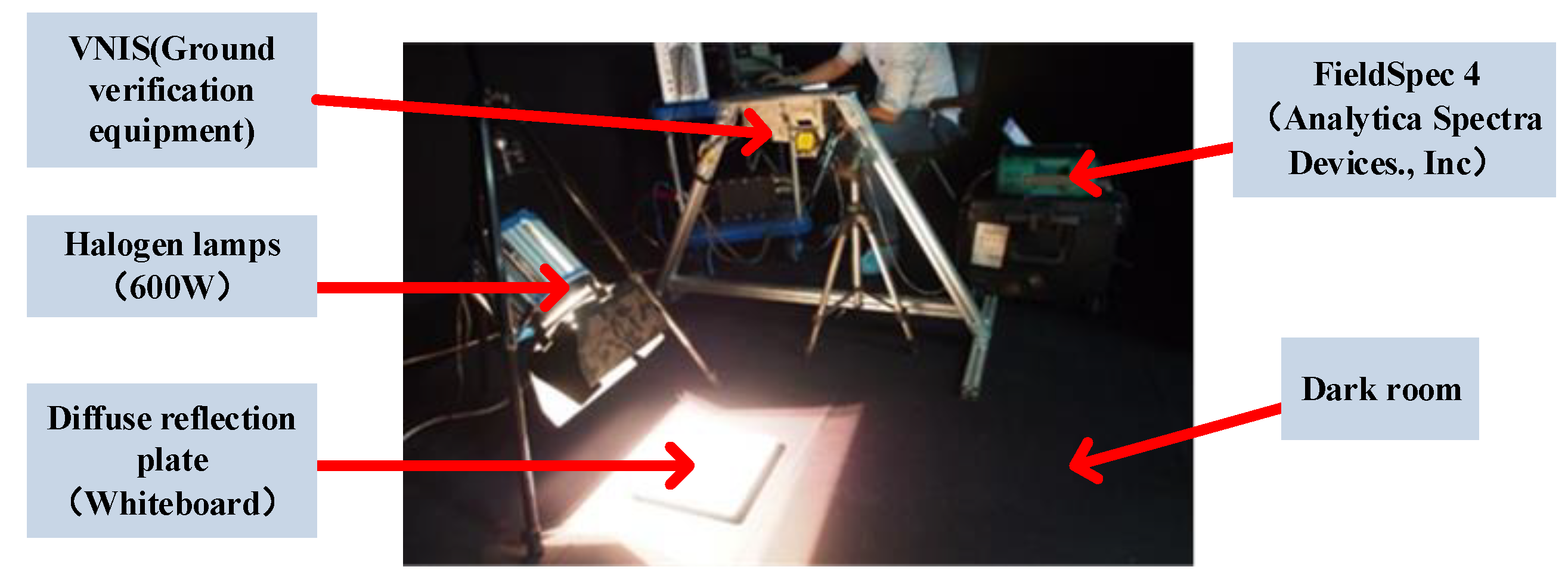 Sensors 19 02806 g008