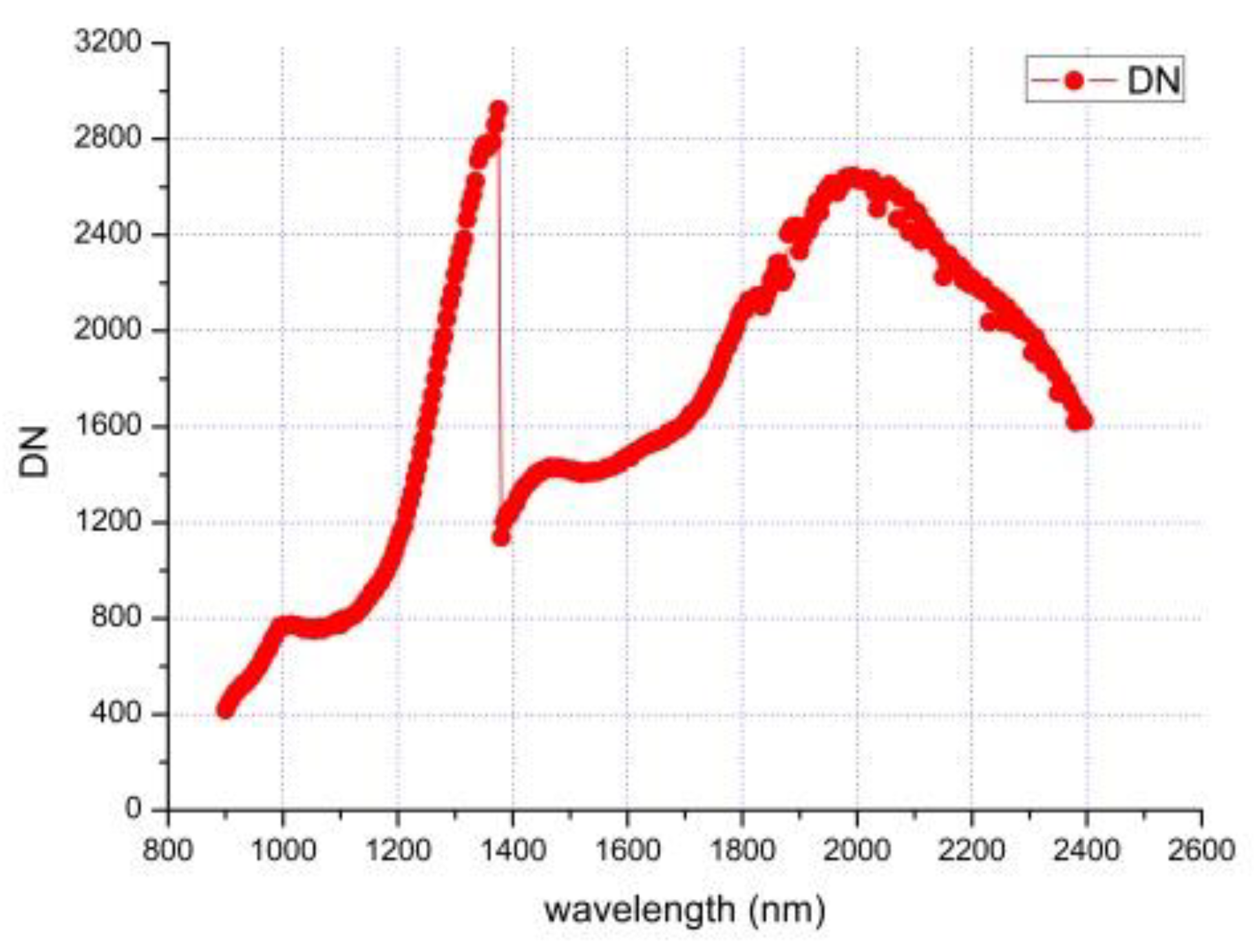 Sensors 19 02806 g009