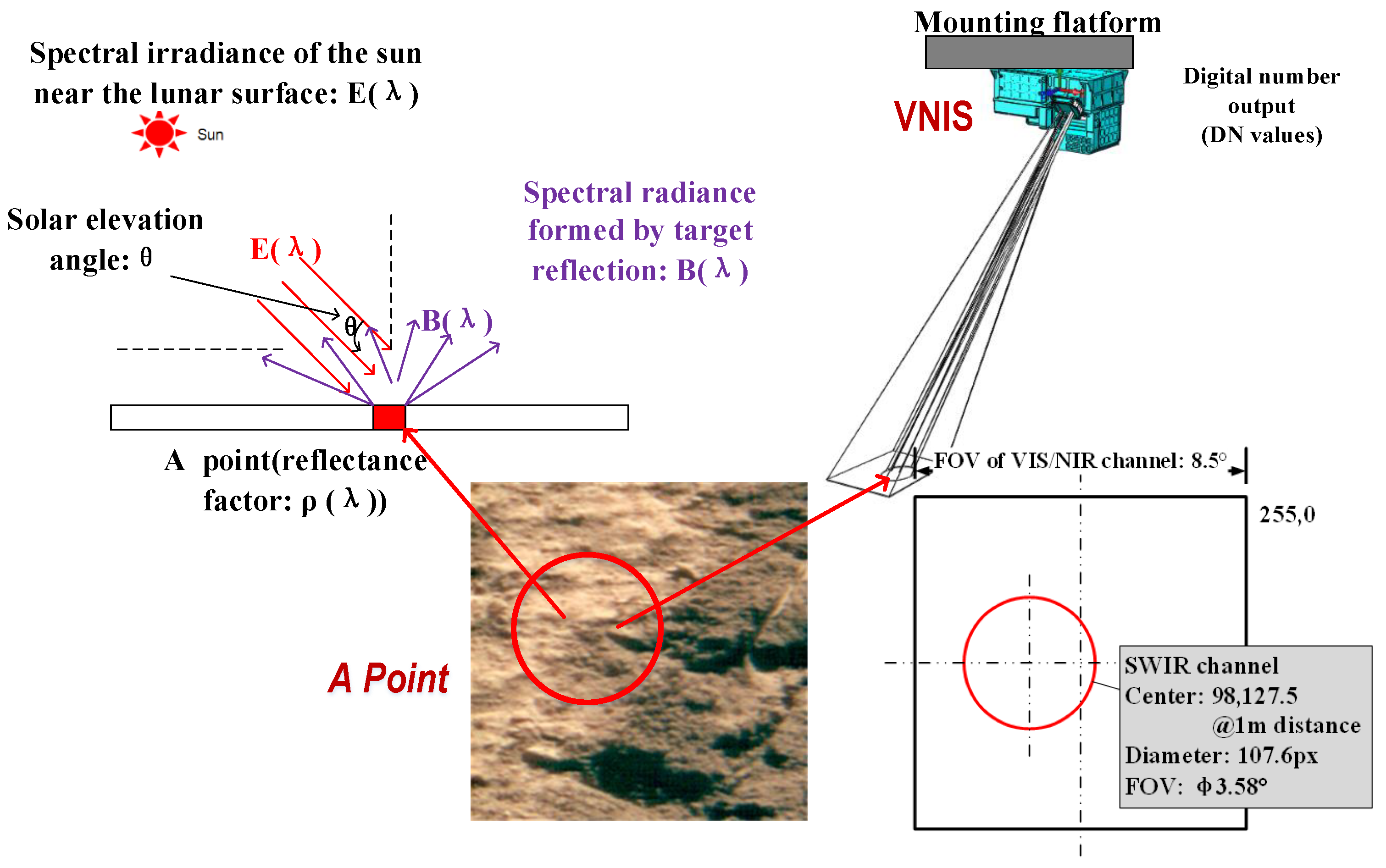 Sensors 19 02806 g011