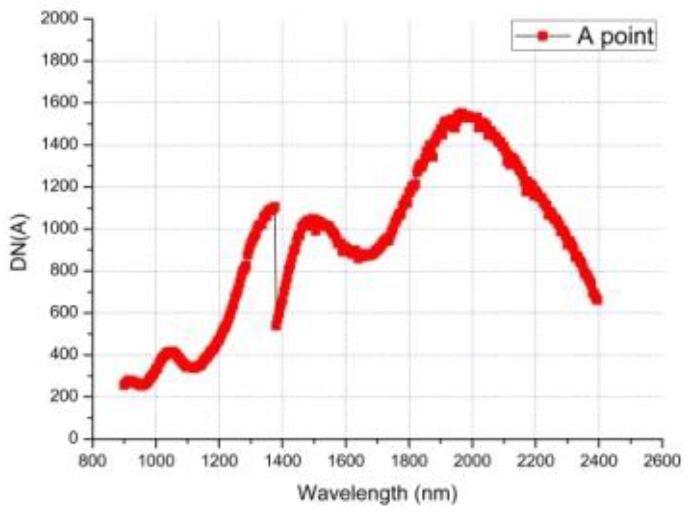 Sensors 19 02806 g012