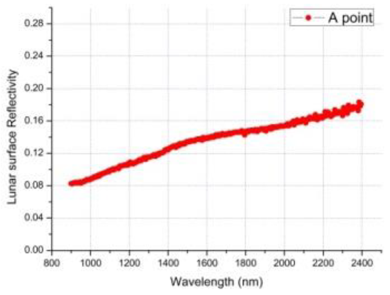 Sensors 19 02806 g014
