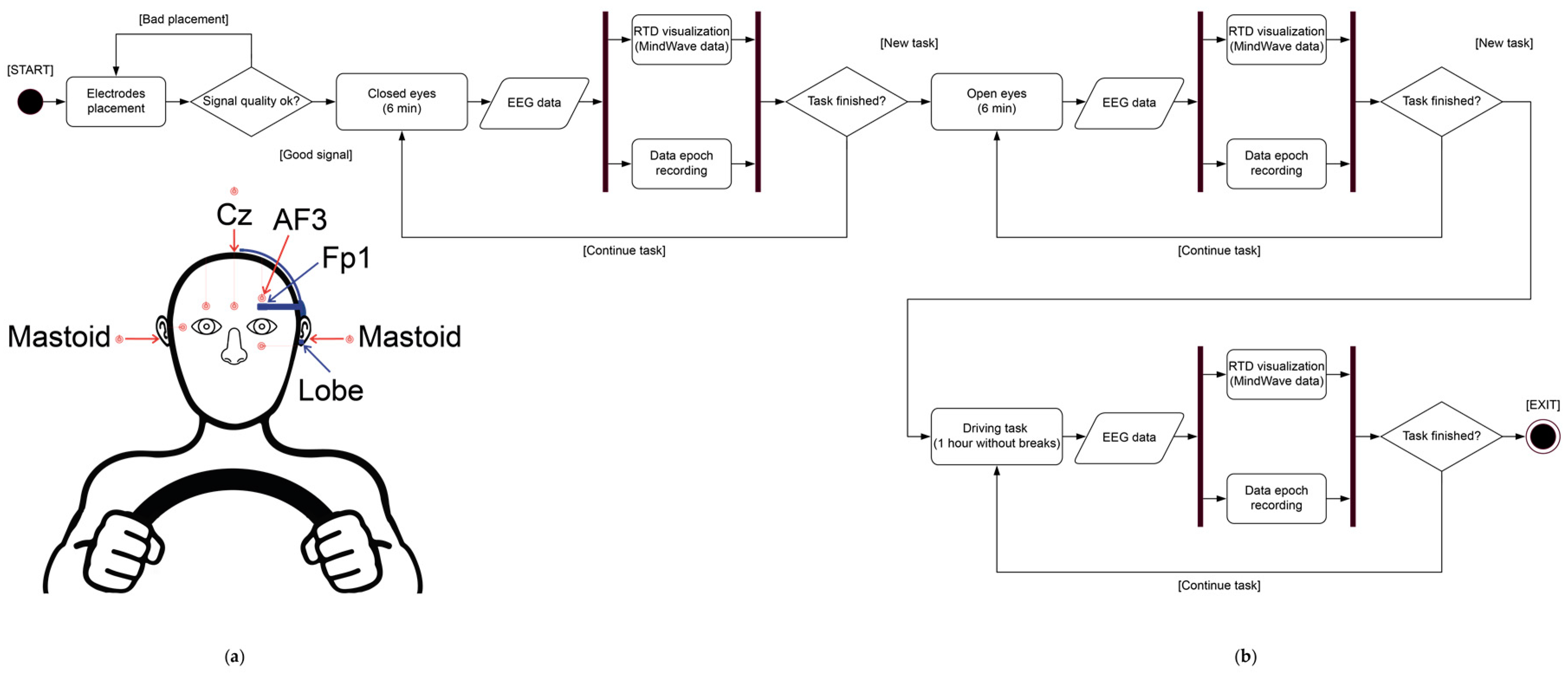 Sensors 19 02808 g001